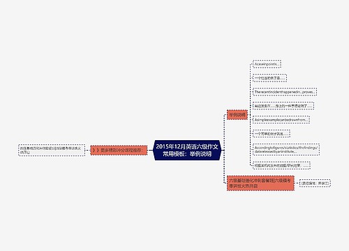 2015年12月英语六级作文常用模板：举例说明