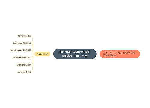 2017年6月英语六级词汇前后缀：holo- = 全