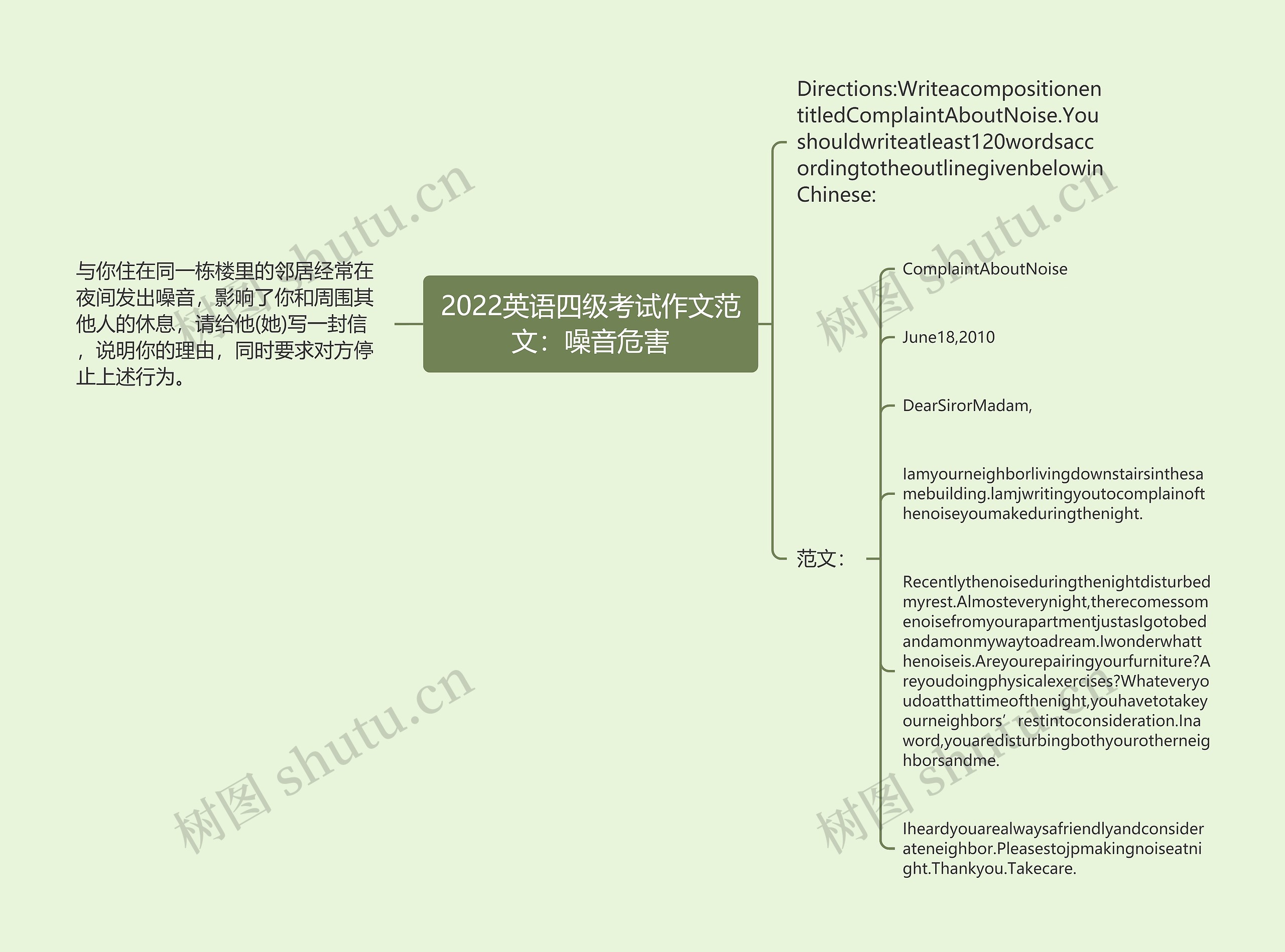 2022英语四级考试作文范文：噪音危害思维导图