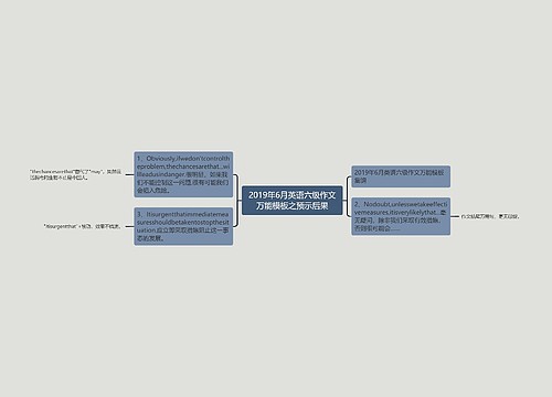 2019年6月英语六级作文万能模板之预示后果