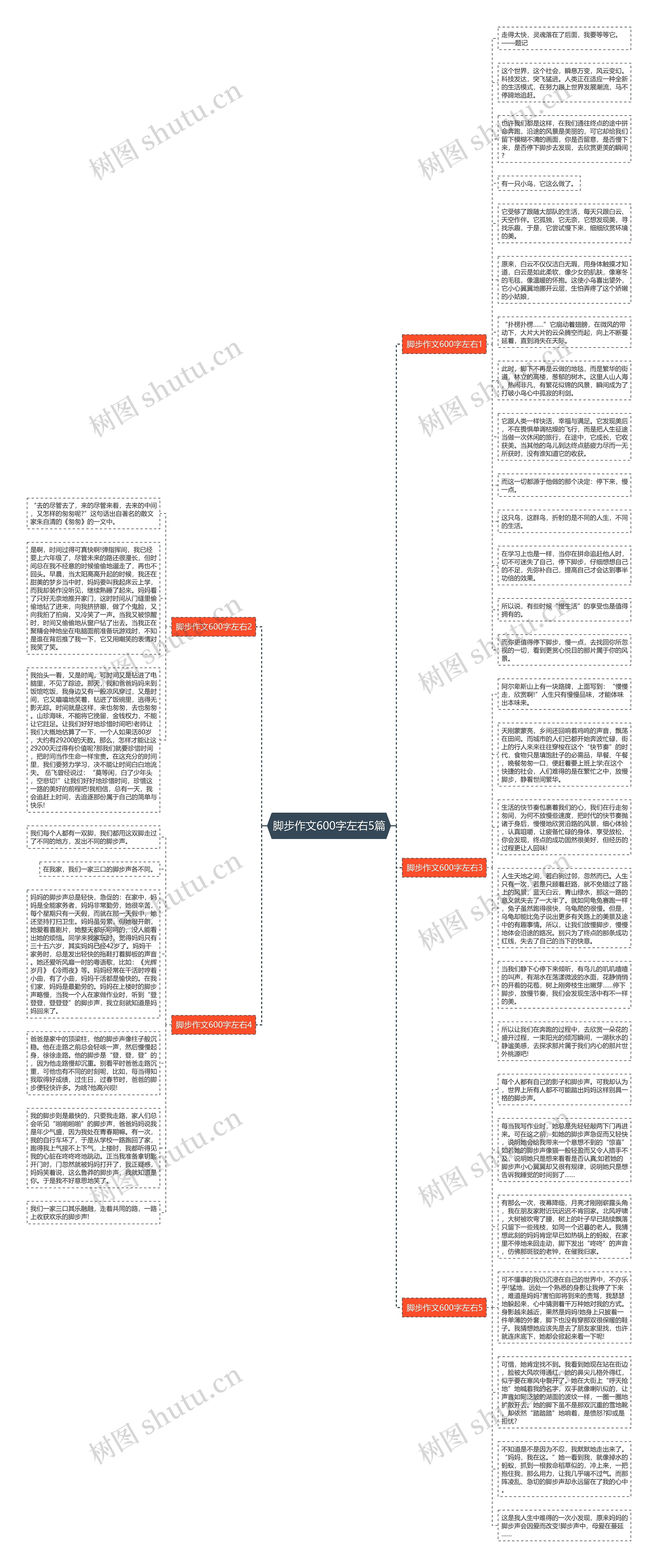 脚步作文600字左右5篇思维导图
