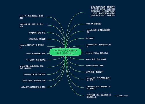 2015年6月大学英语六级考试：词组必备(1)