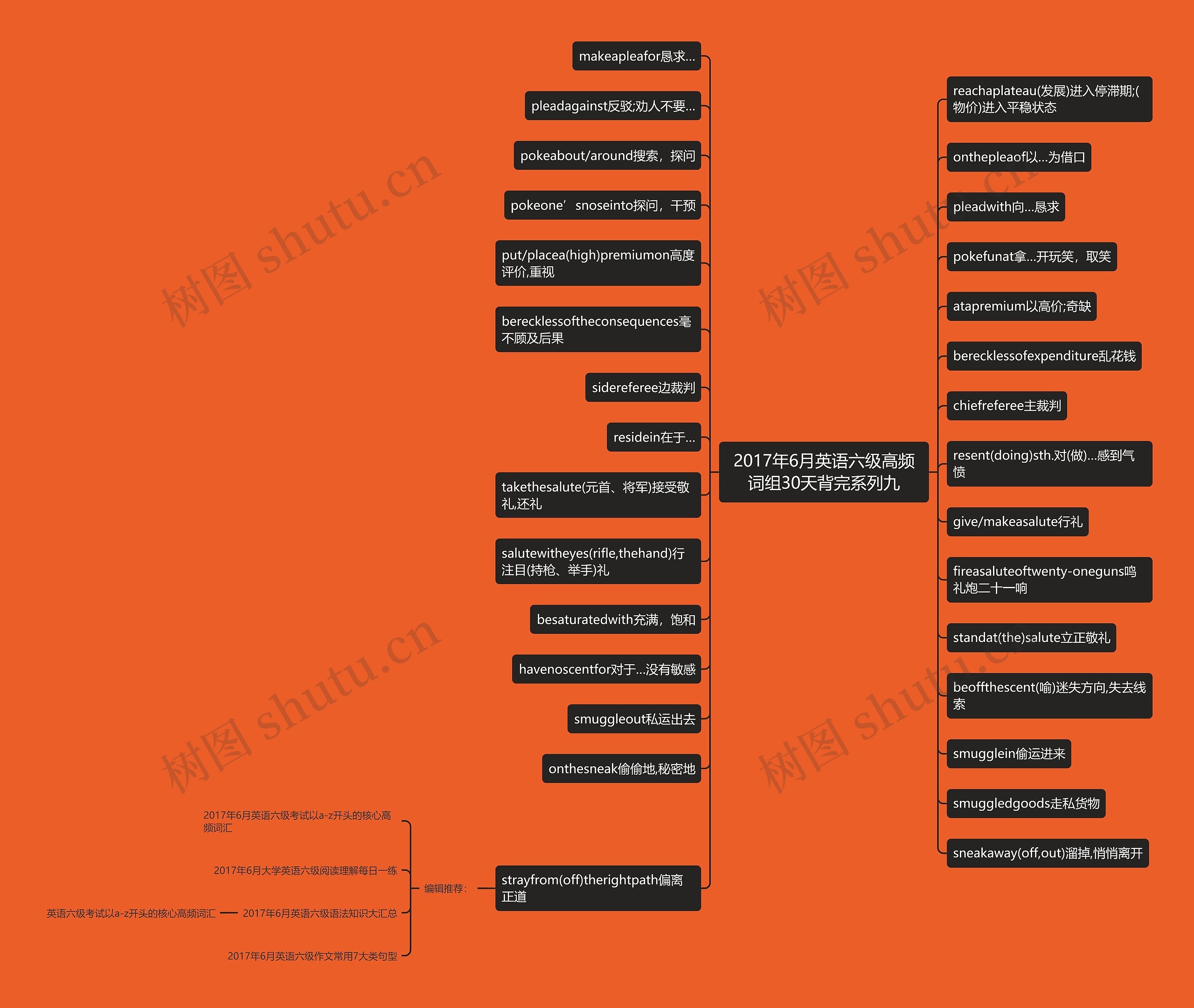 2017年6月英语六级高频词组30天背完系列九思维导图