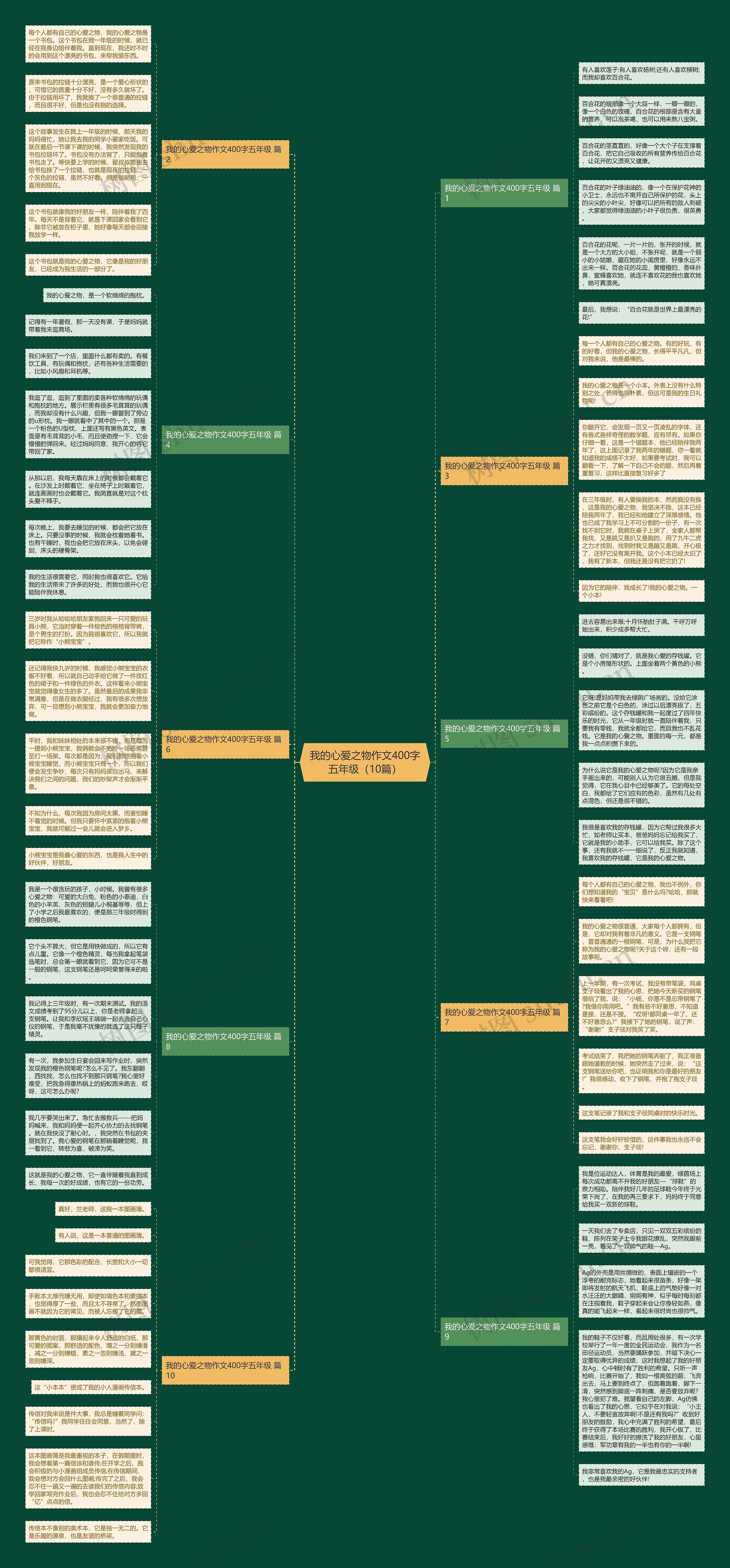 我的心爱之物作文400字五年级（10篇）思维导图