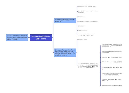 2020年6月英语四级词汇讲解：some