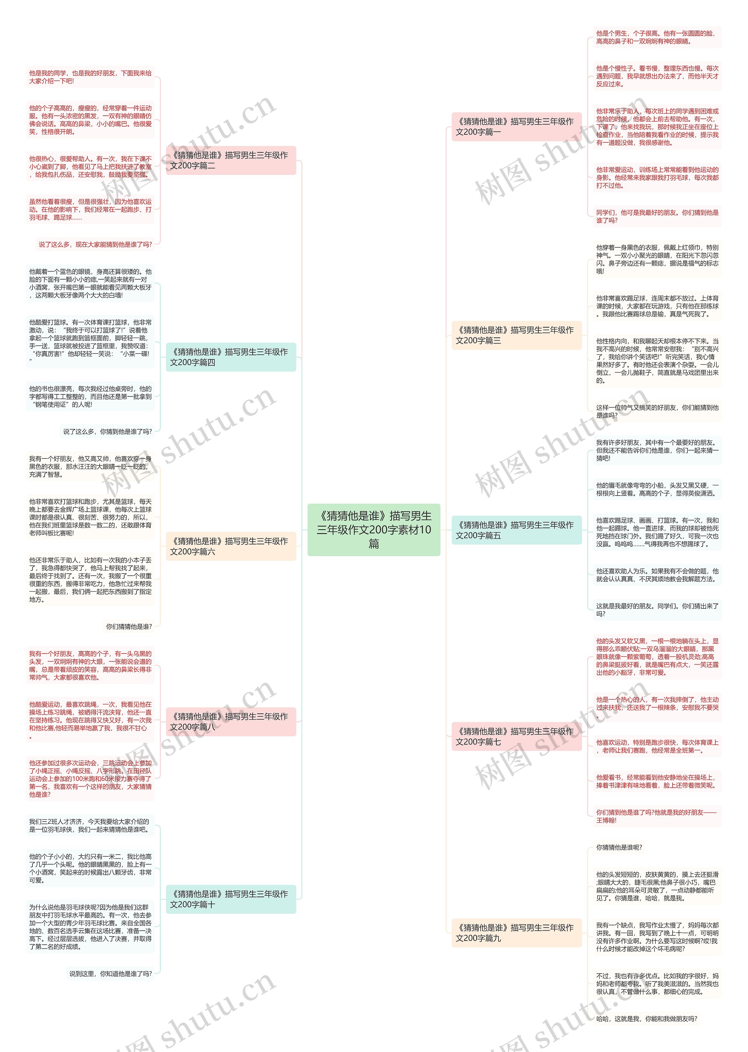 《猜猜他是谁》描写男生三年级作文200字素材10篇思维导图
