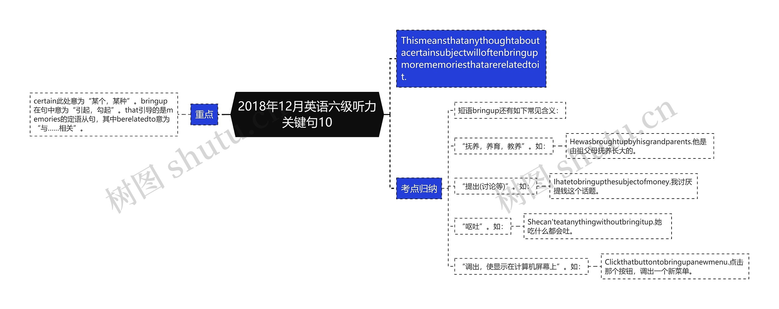 2018年12月英语六级听力关键句10