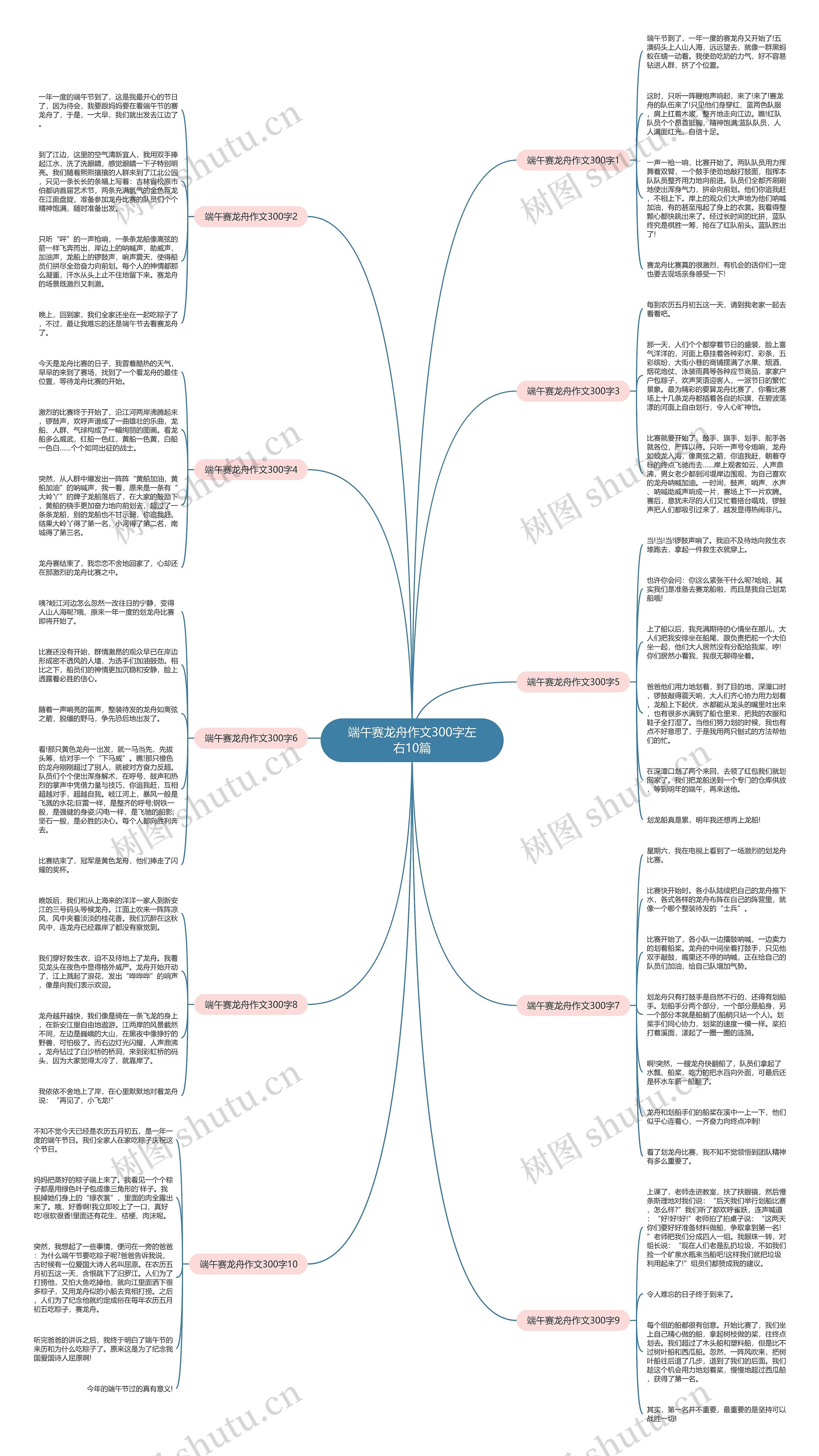 端午赛龙舟作文300字左右10篇思维导图