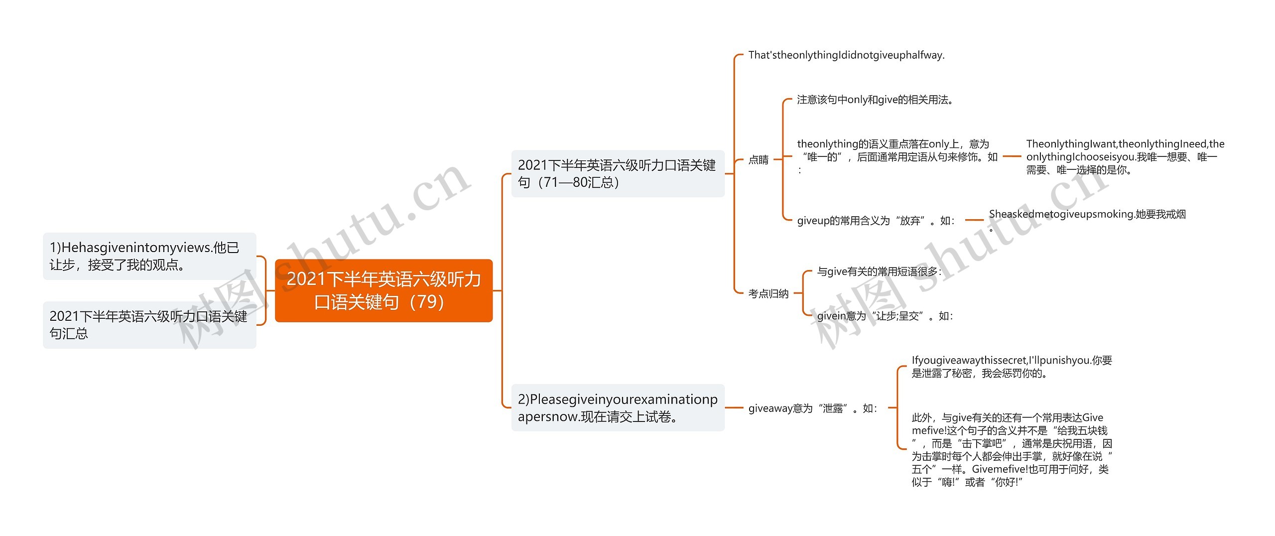 2021下半年英语六级听力口语关键句（79）