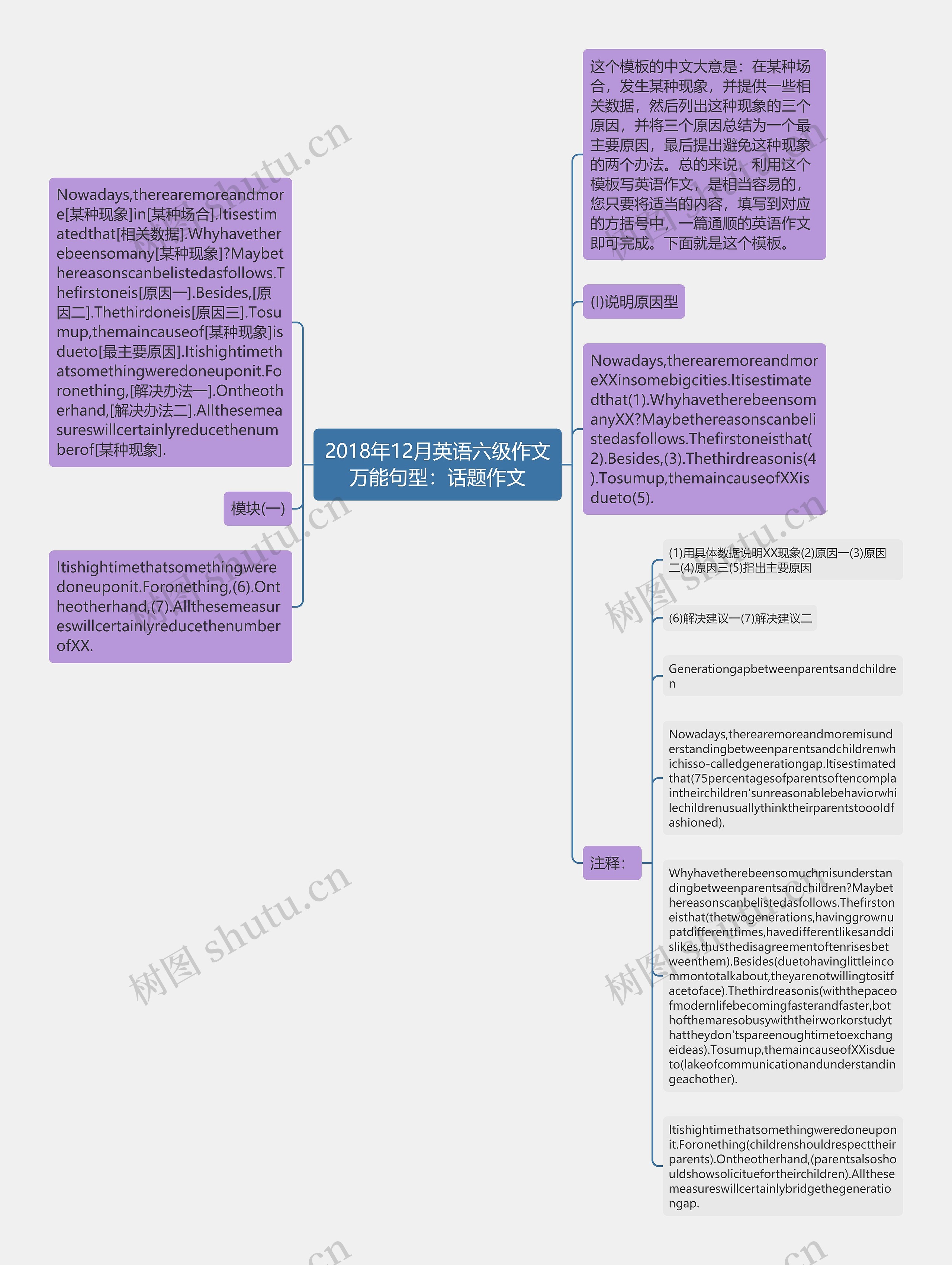 2018年12月英语六级作文万能句型：话题作文