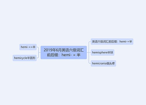 2019年6月英语六级词汇前后缀：hemi- = 半