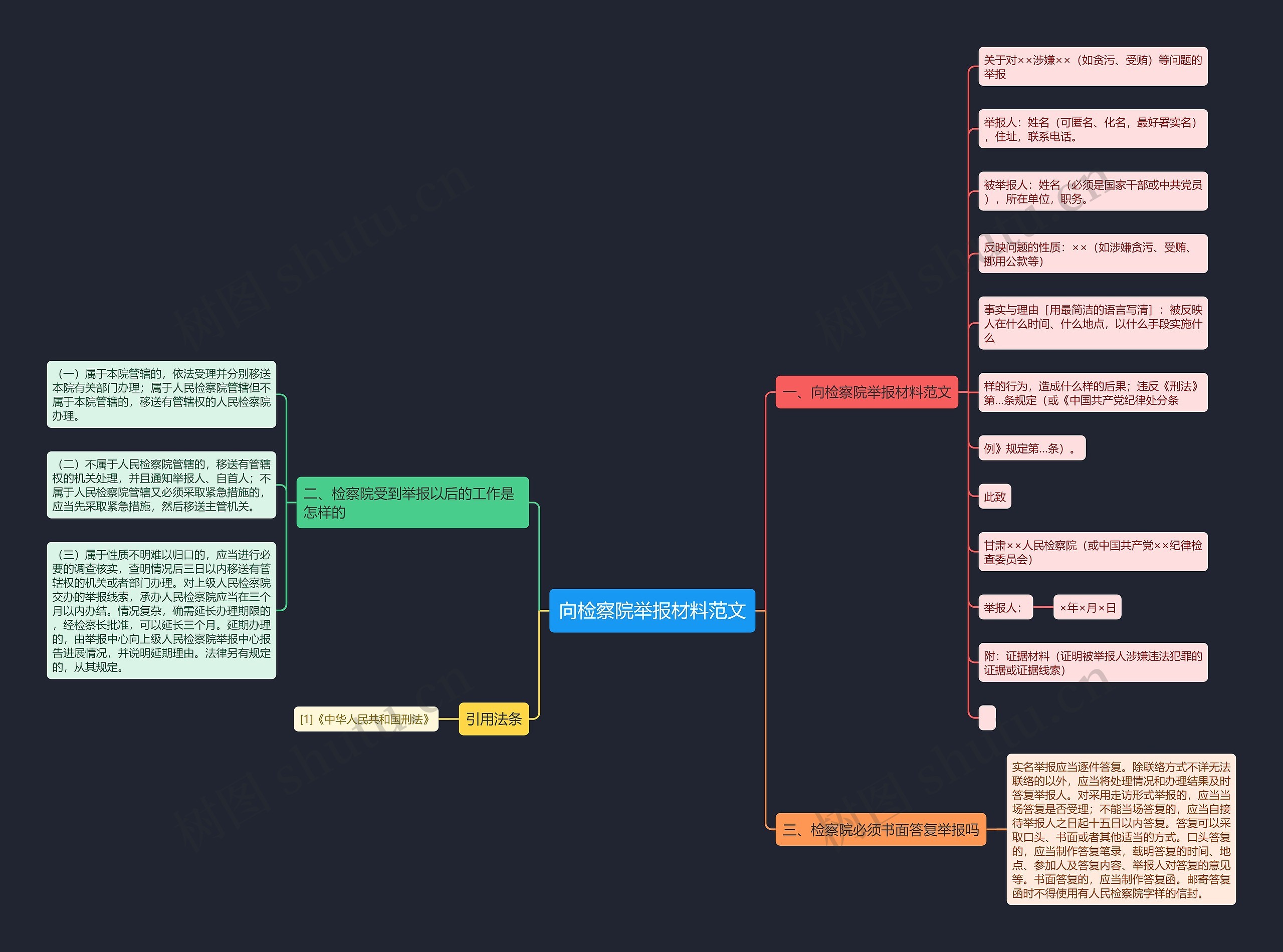 向检察院举报材料范文思维导图