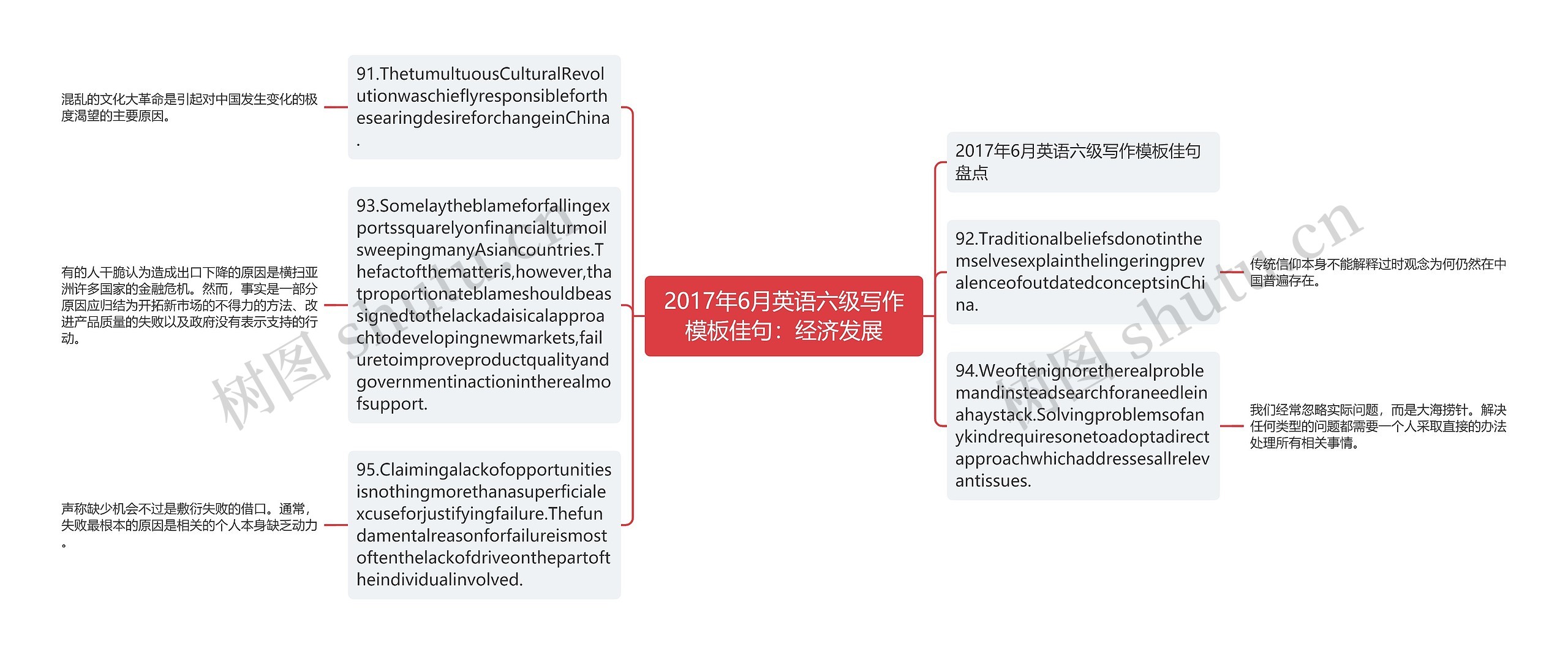 2017年6月英语六级写作模板佳句：经济发展