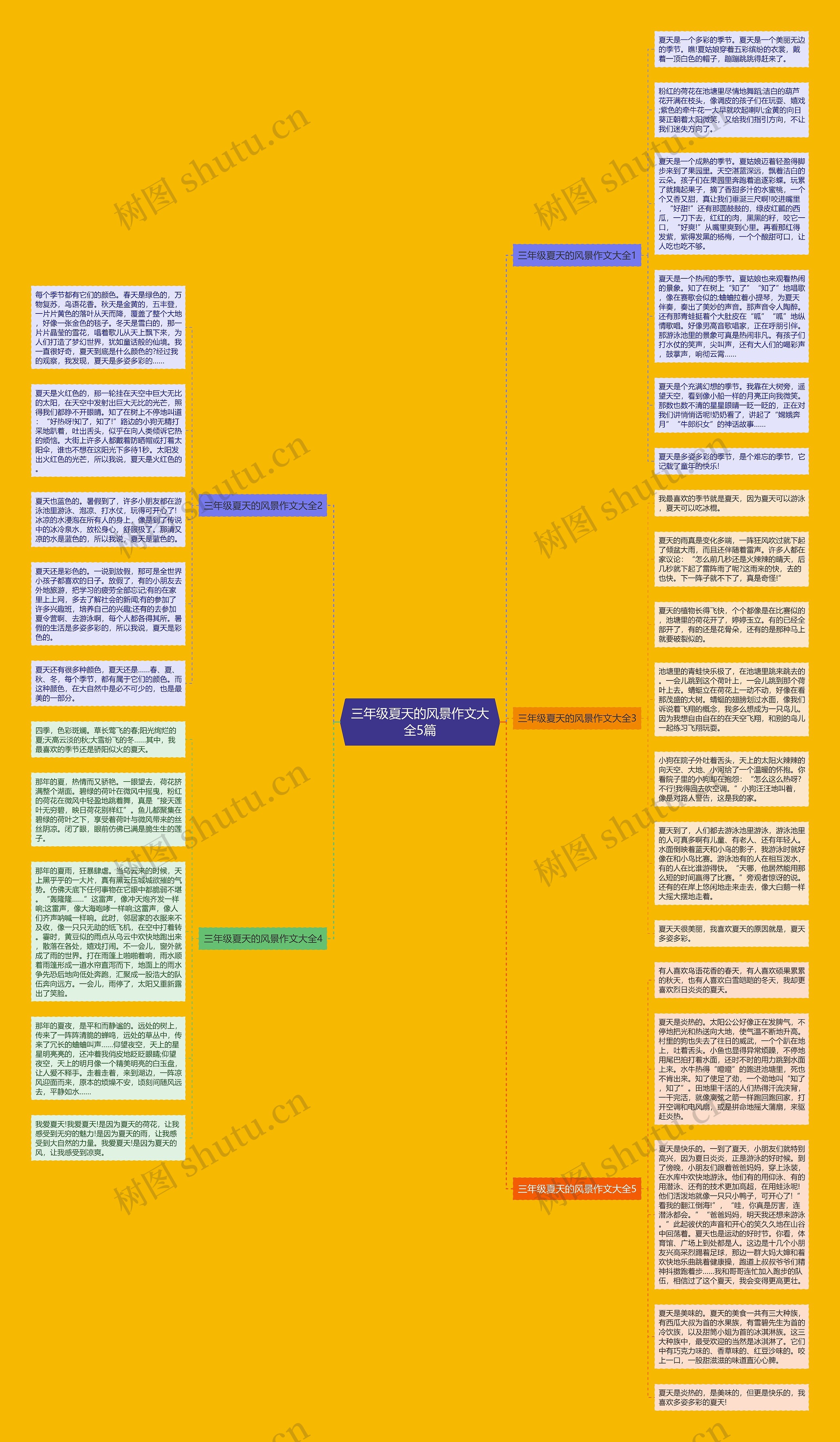 三年级夏天的风景作文大全5篇思维导图