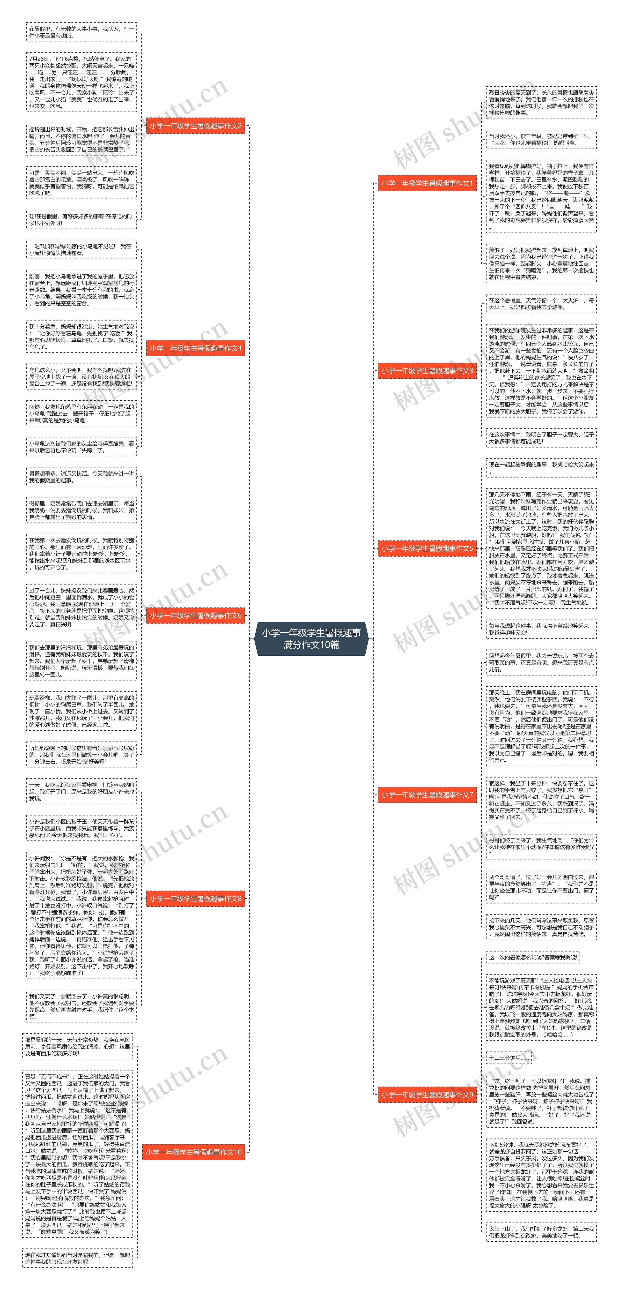 小学一年级学生暑假趣事满分作文10篇思维导图