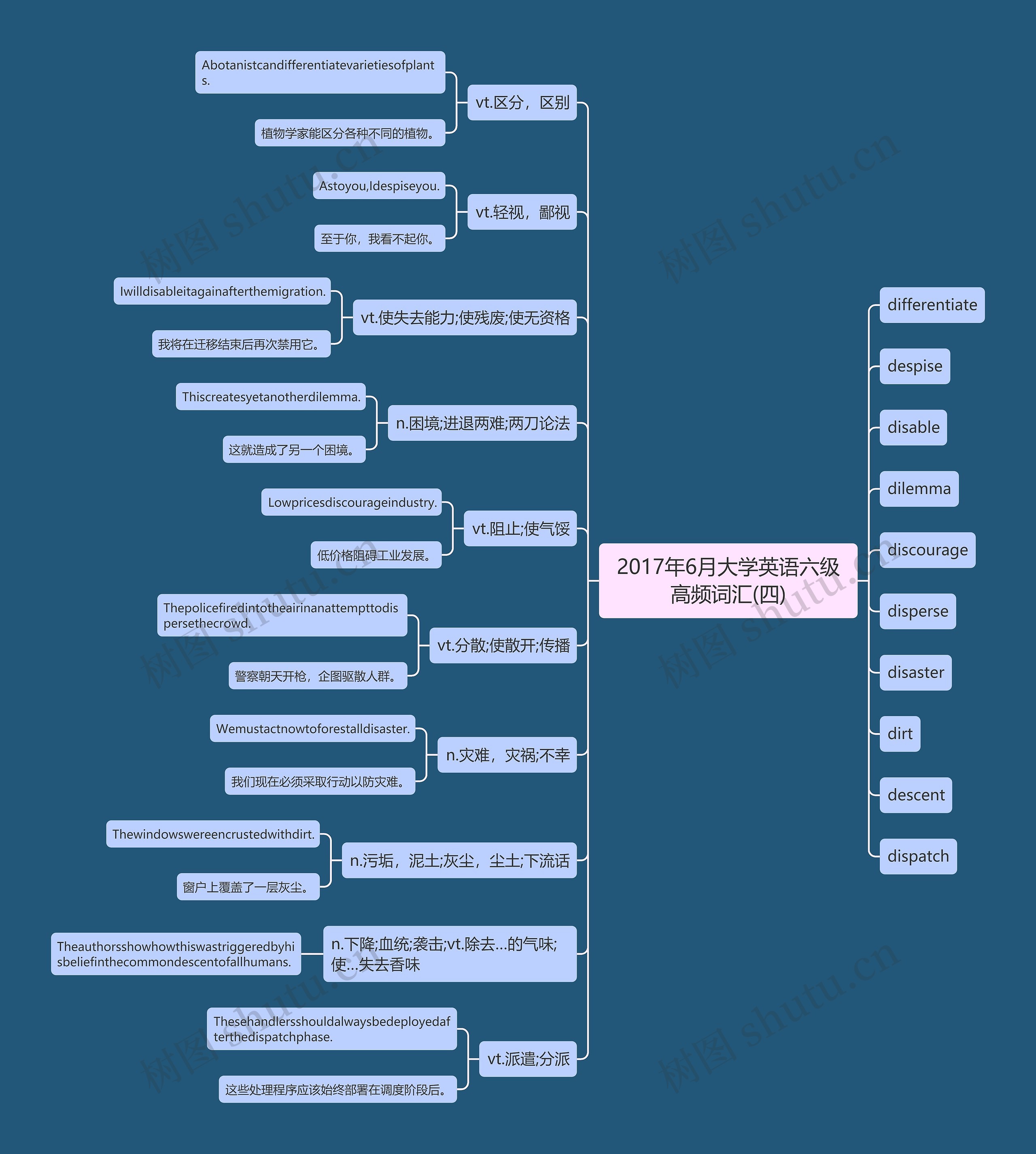 2017年6月大学英语六级高频词汇(四)思维导图