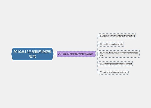 2010年12月英语四级翻译答案