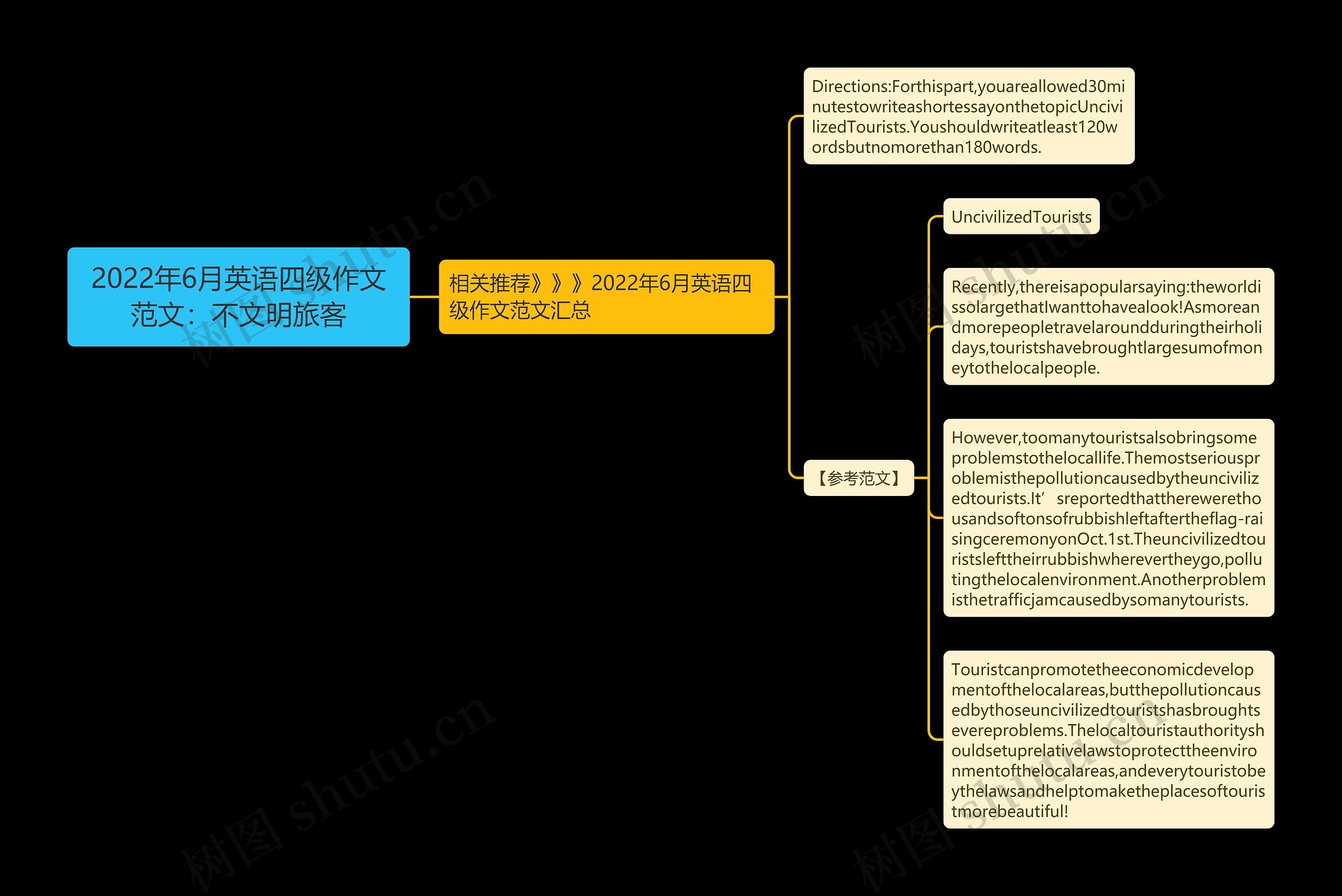 2022年6月英语四级作文范文：不文明旅客思维导图