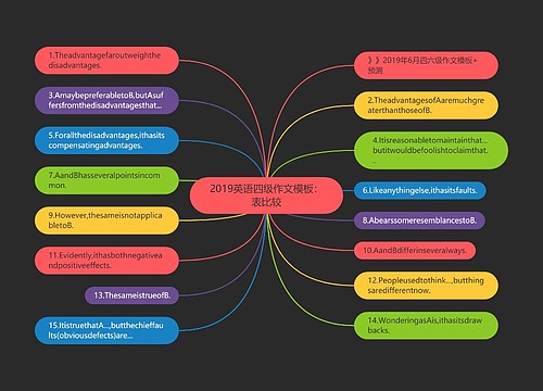 2019英语四级作文模板：表比较