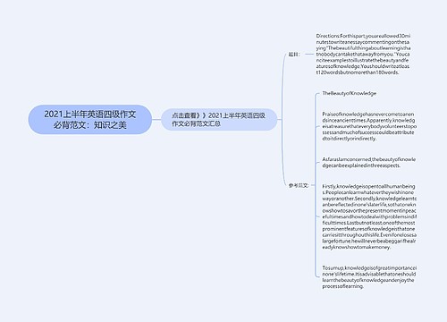 2021上半年英语四级作文必背范文：知识之美