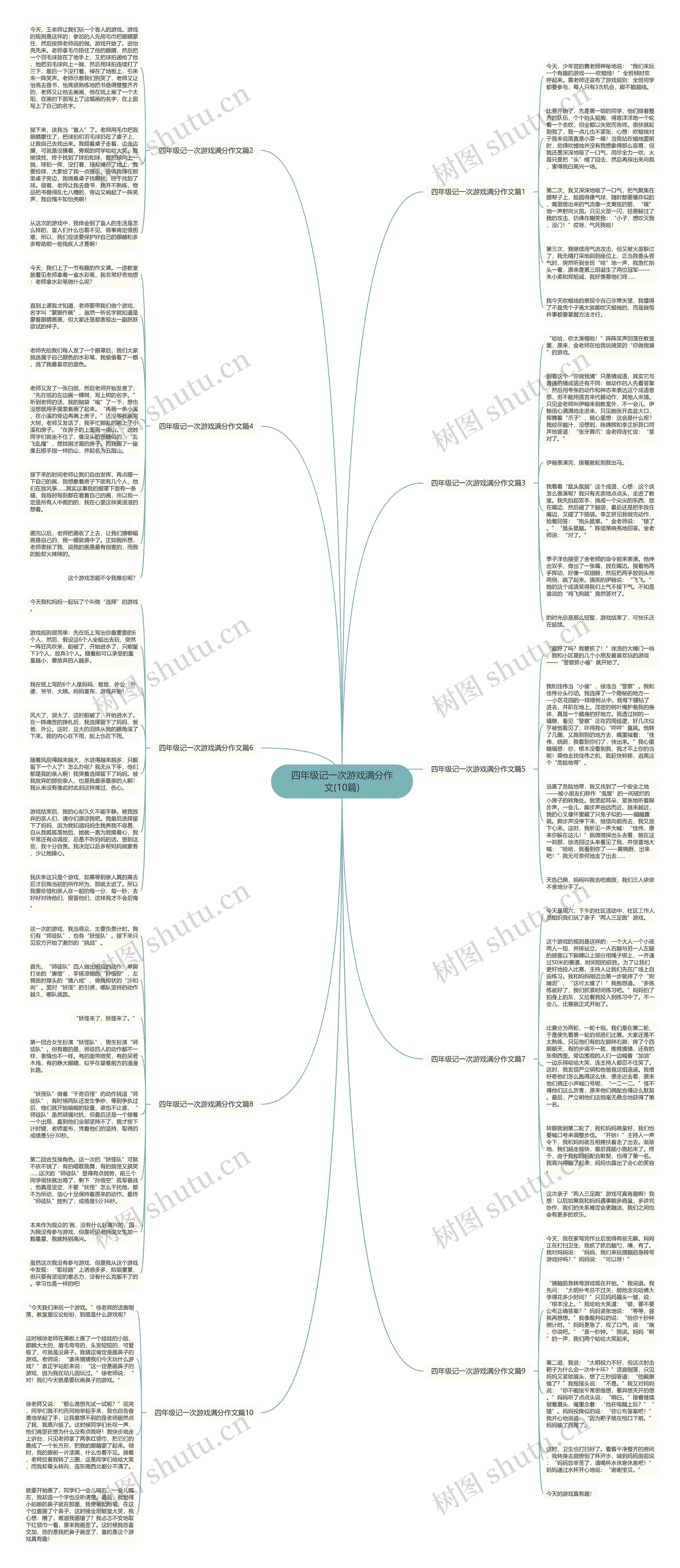 四年级记一次游戏满分作文(10篇)思维导图
