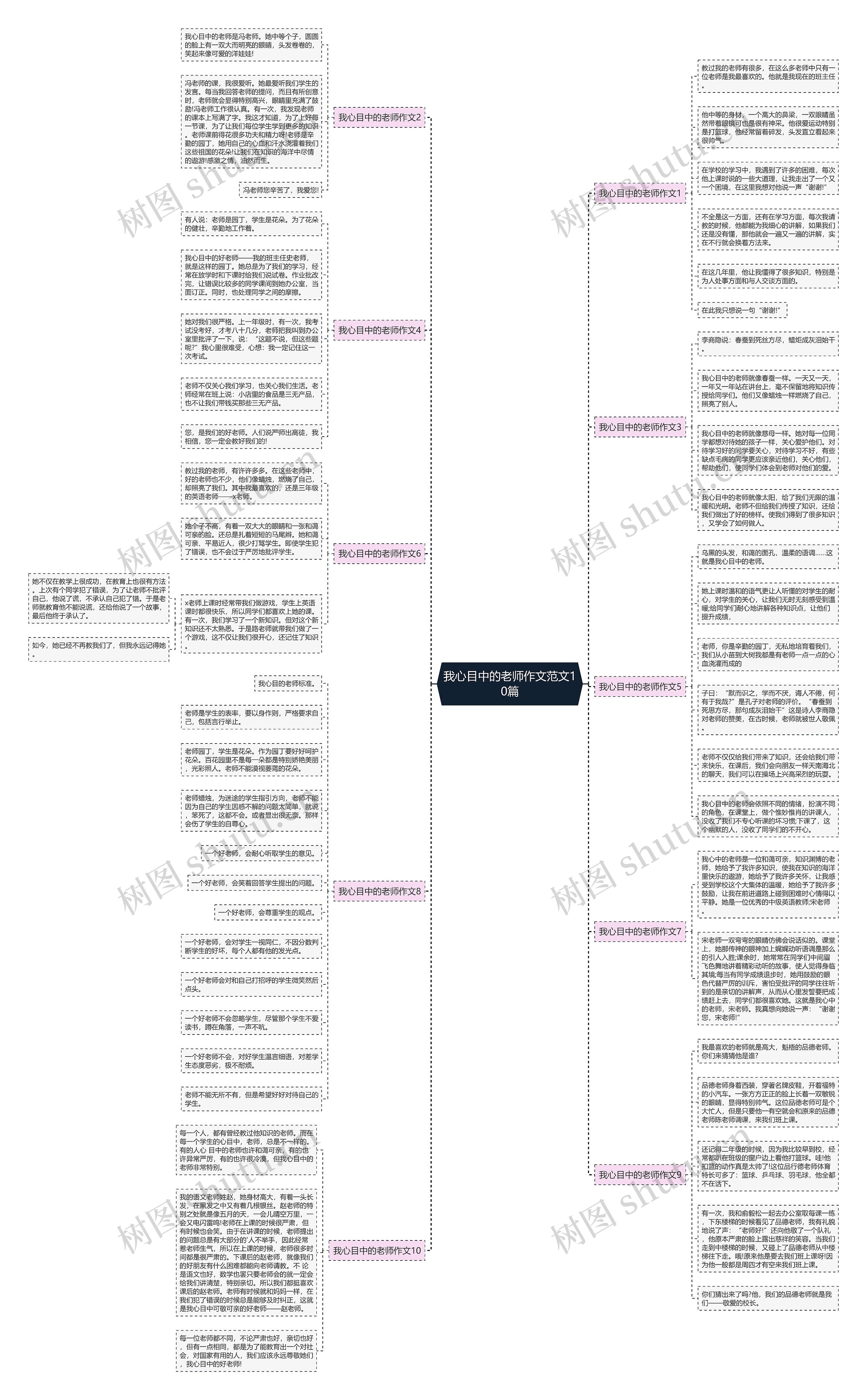 我心目中的老师作文范文10篇思维导图