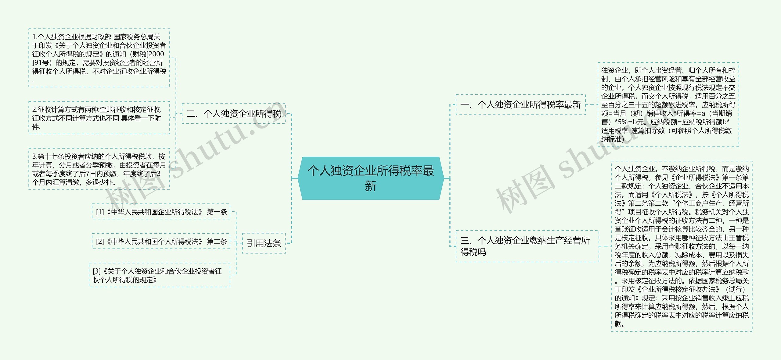 个人独资企业所得税率最新