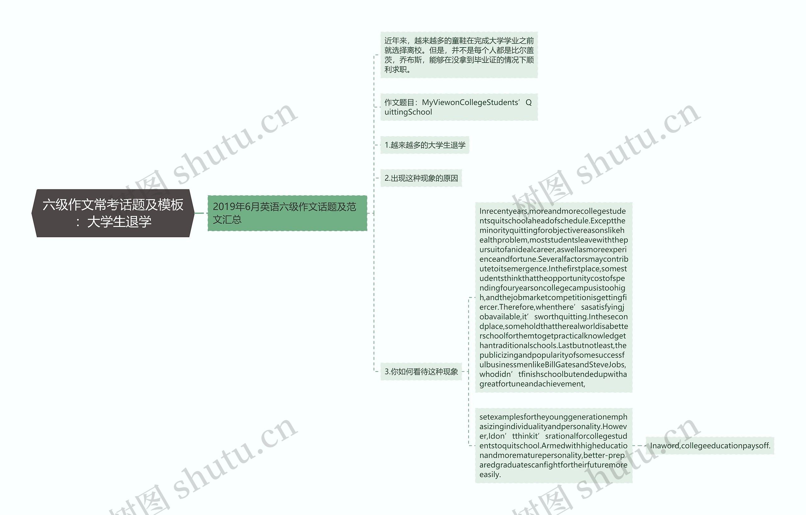 六级作文常考话题及模板：大学生退学