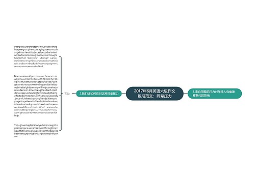 2017年6月英语六级作文练习范文：同辈压力