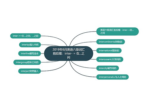 2019年6月英语六级词汇前后缀：inter- = 在...之间