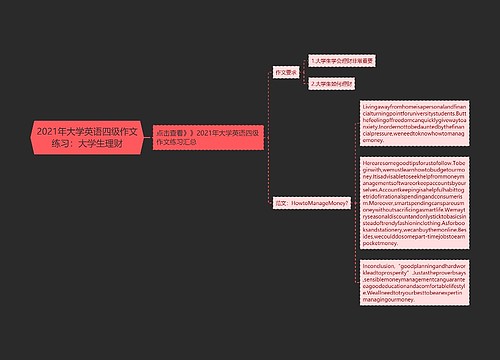 2021年大学英语四级作文练习：大学生理财