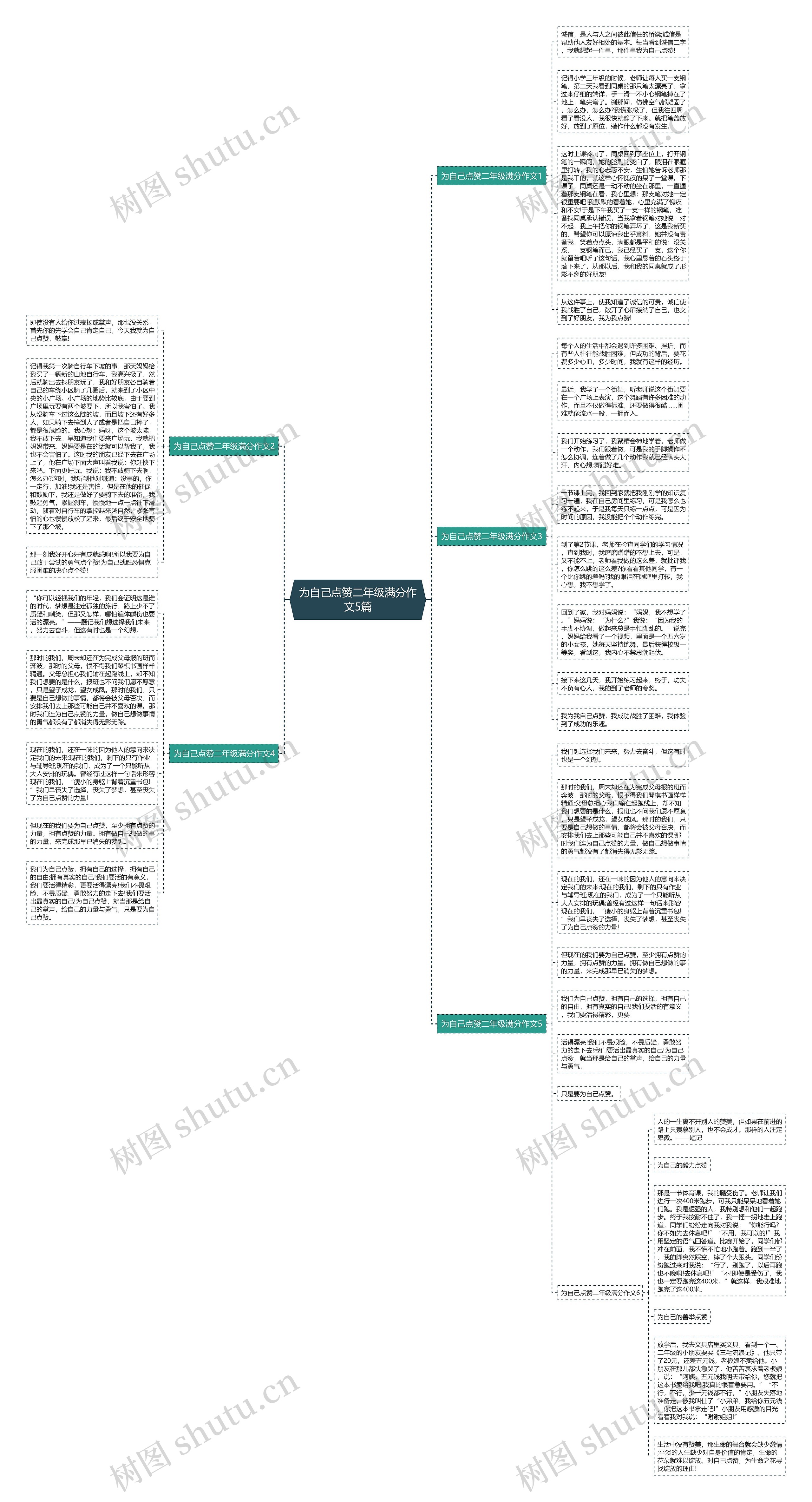 为自己点赞二年级满分作文5篇思维导图