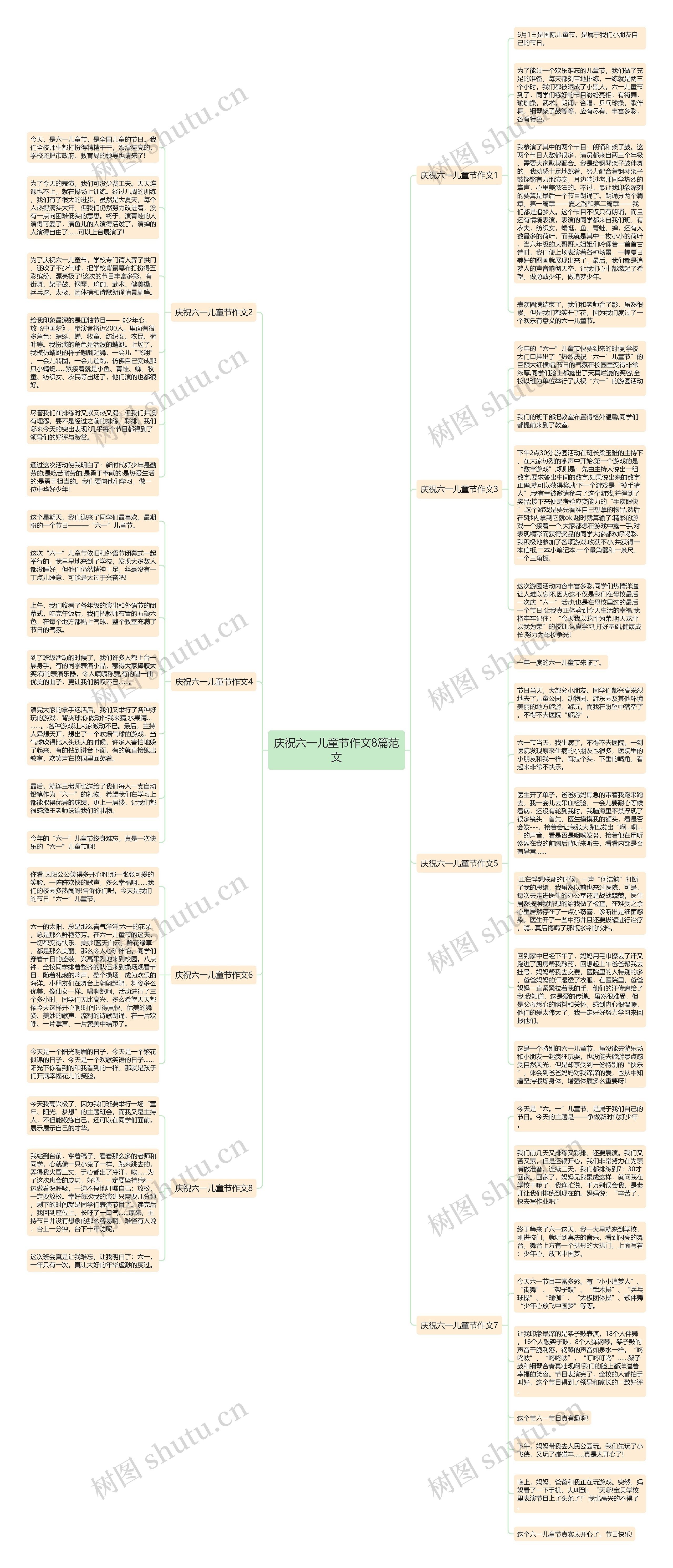 庆祝六一儿童节作文8篇范文思维导图