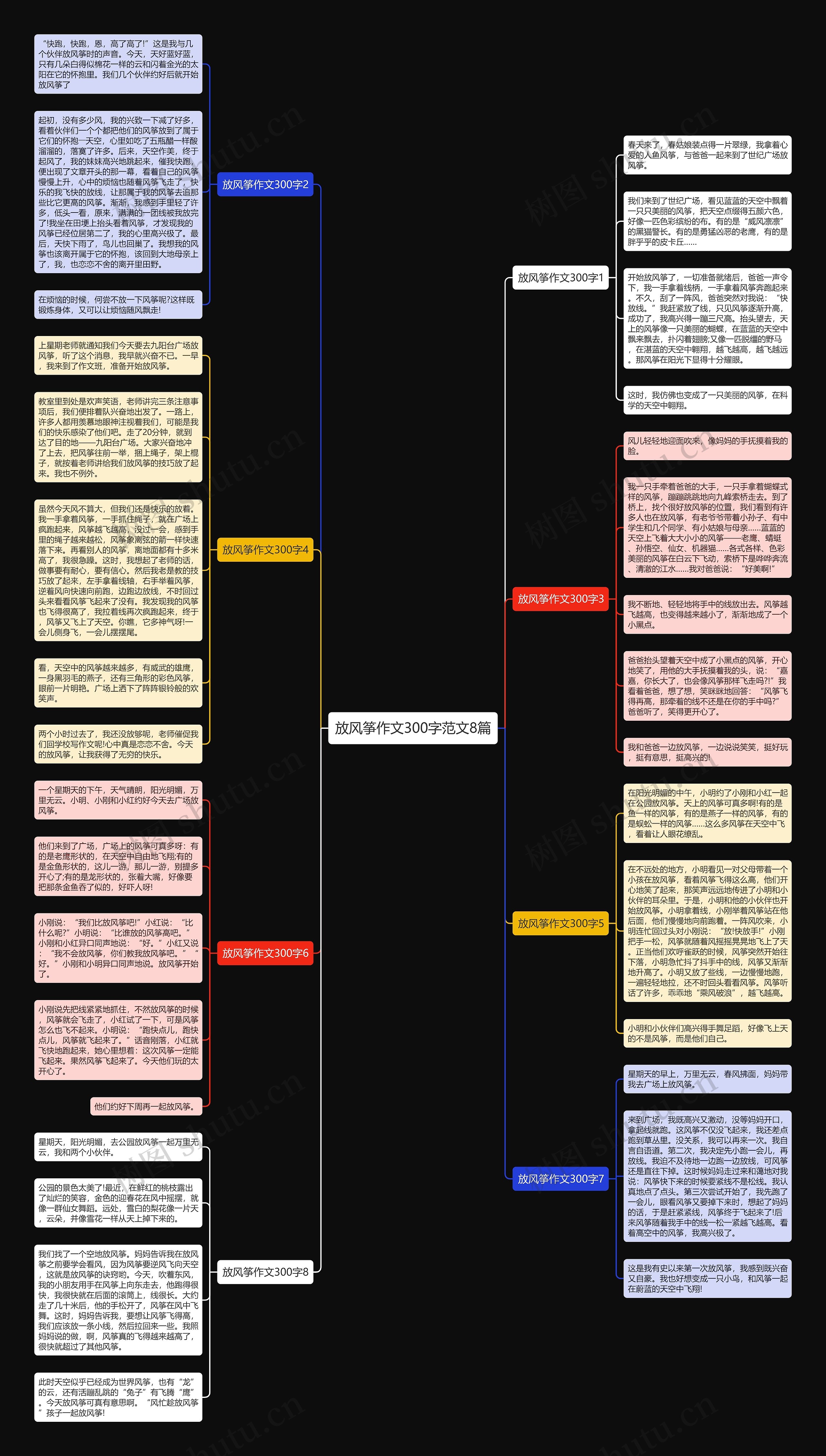 放风筝作文300字范文8篇思维导图