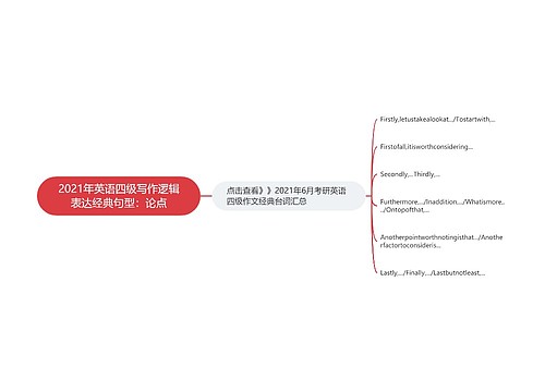 2021年英语四级写作逻辑表达经典句型：论点