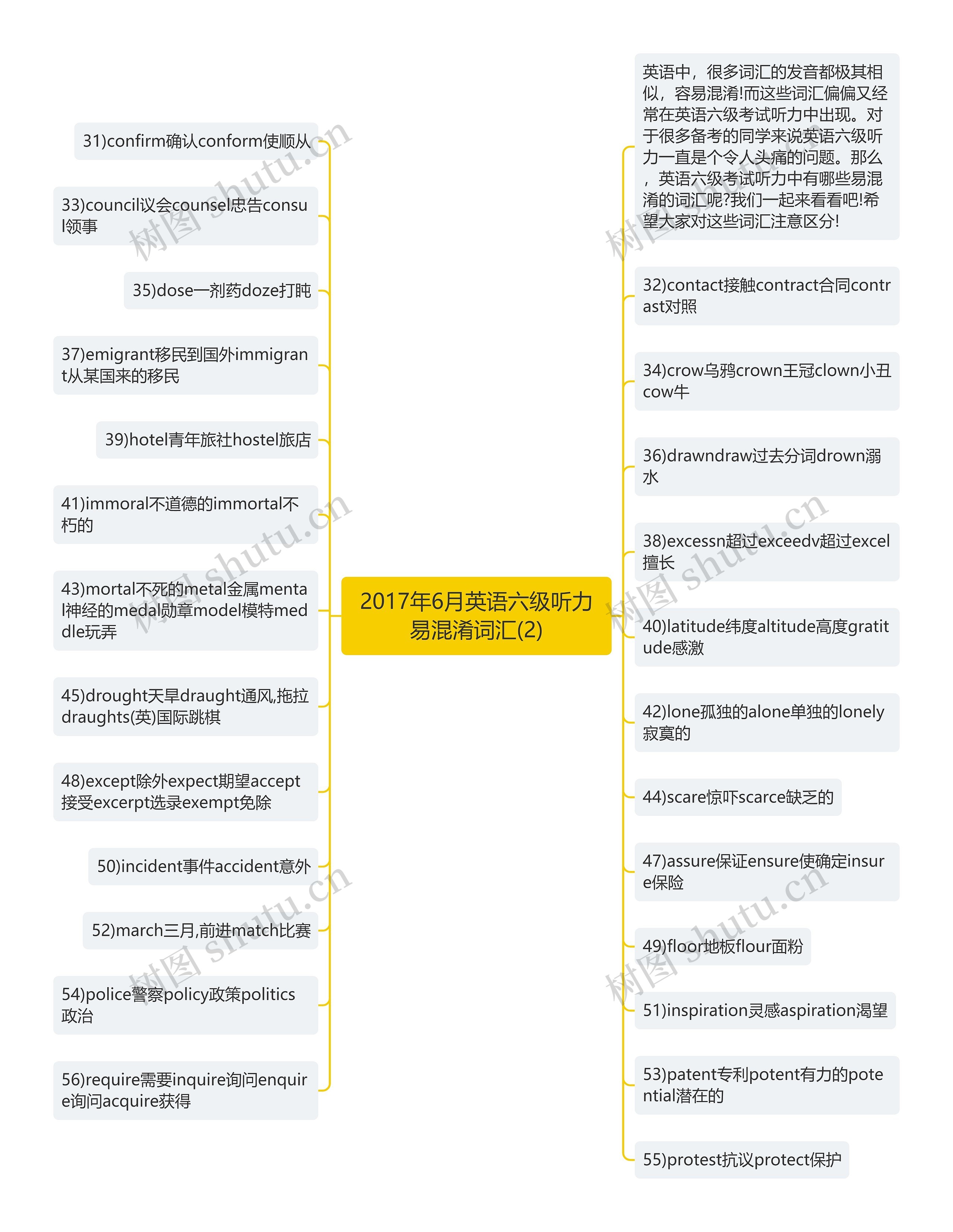 2017年6月英语六级听力易混淆词汇(2)