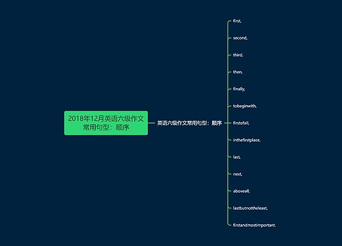 2018年12月英语六级作文常用句型：顺序