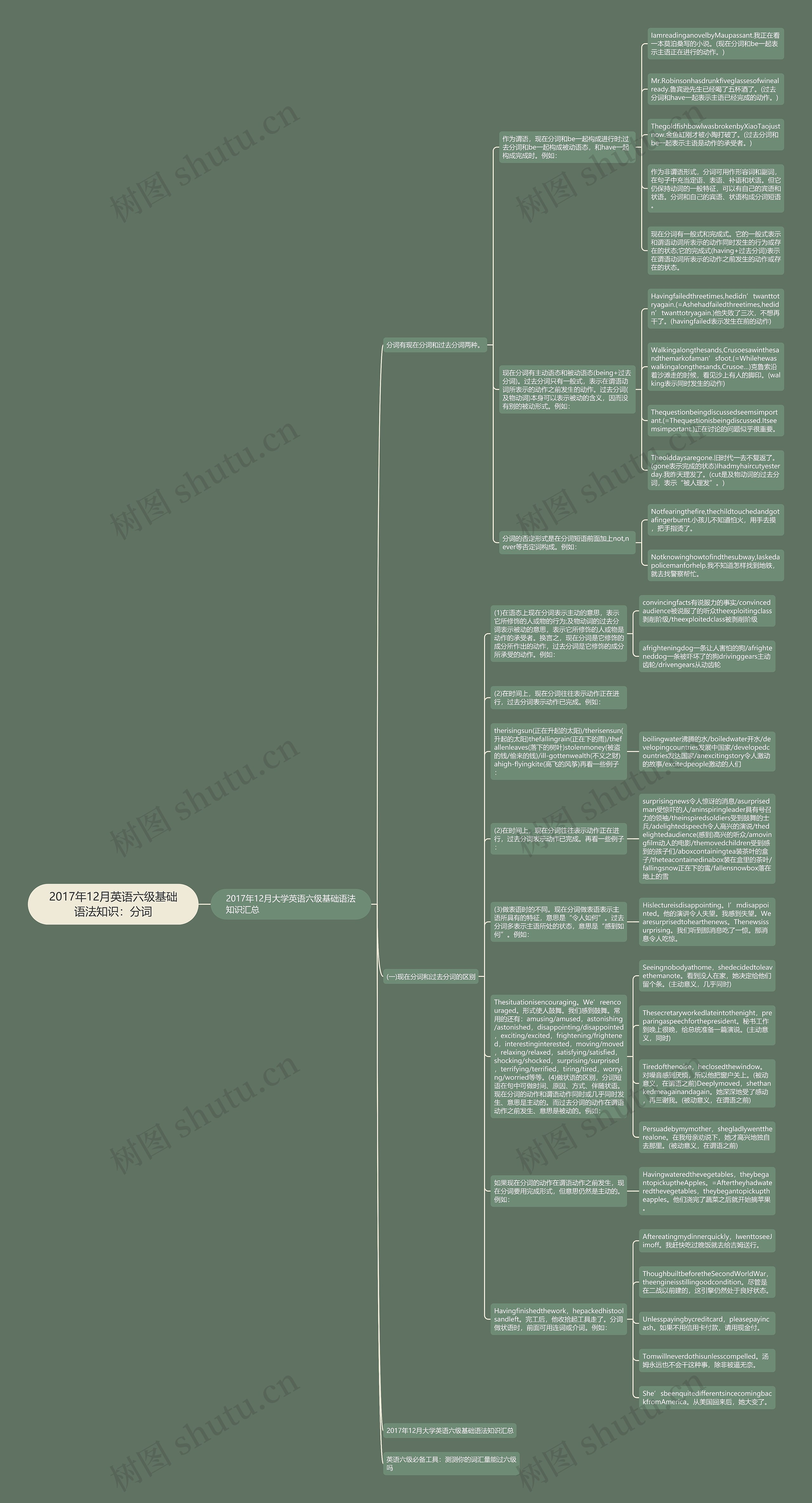 2017年12月英语六级基础语法知识：分词思维导图