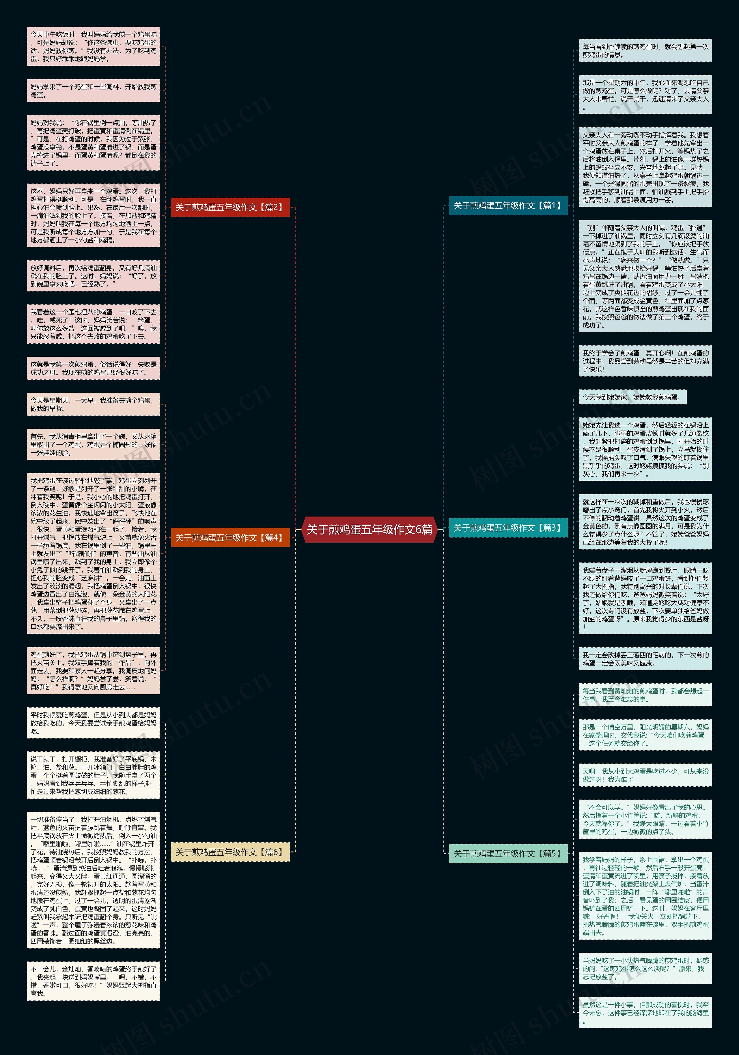 关于煎鸡蛋五年级作文6篇思维导图