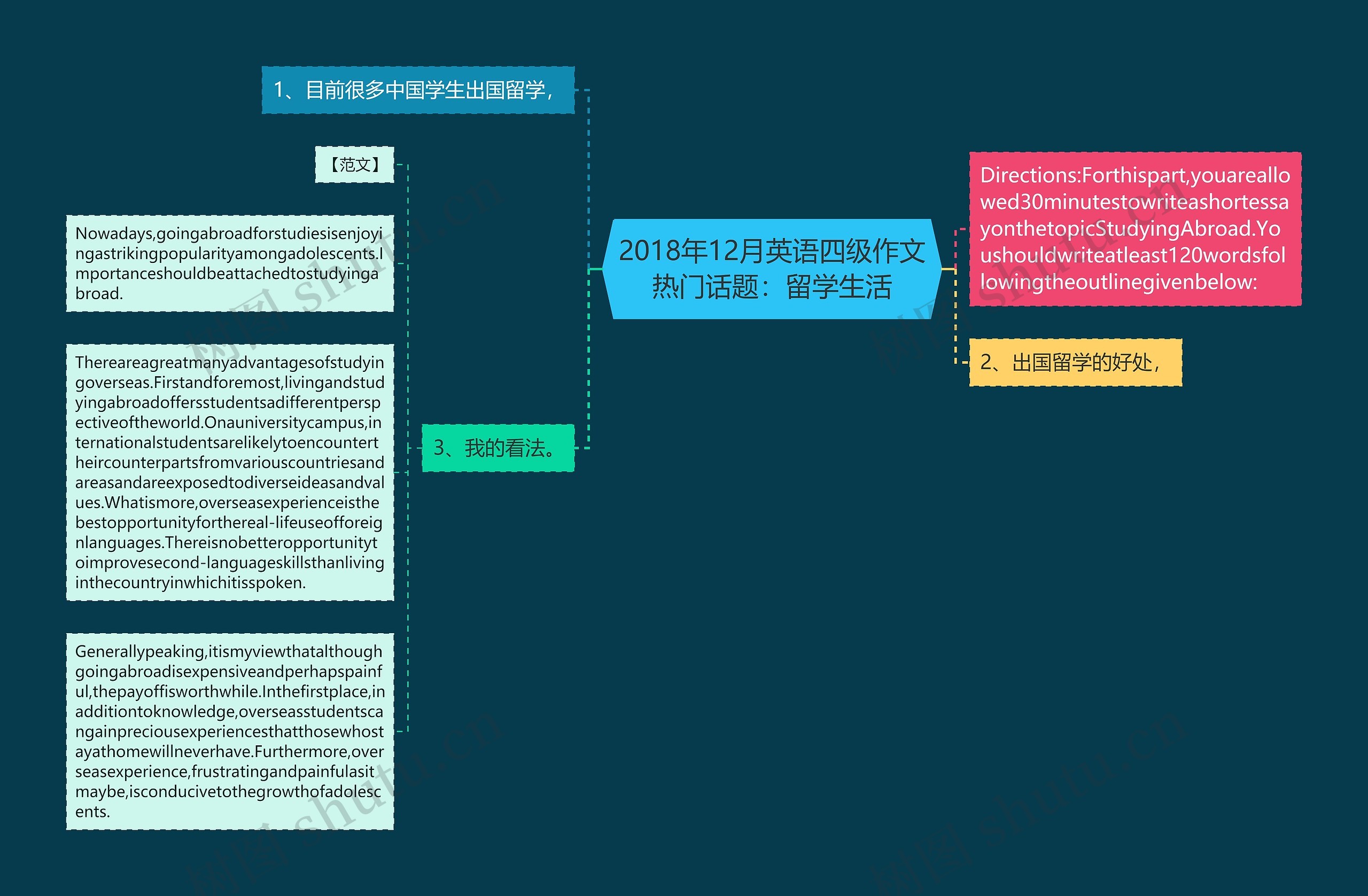 2018年12月英语四级作文热门话题：留学生活思维导图