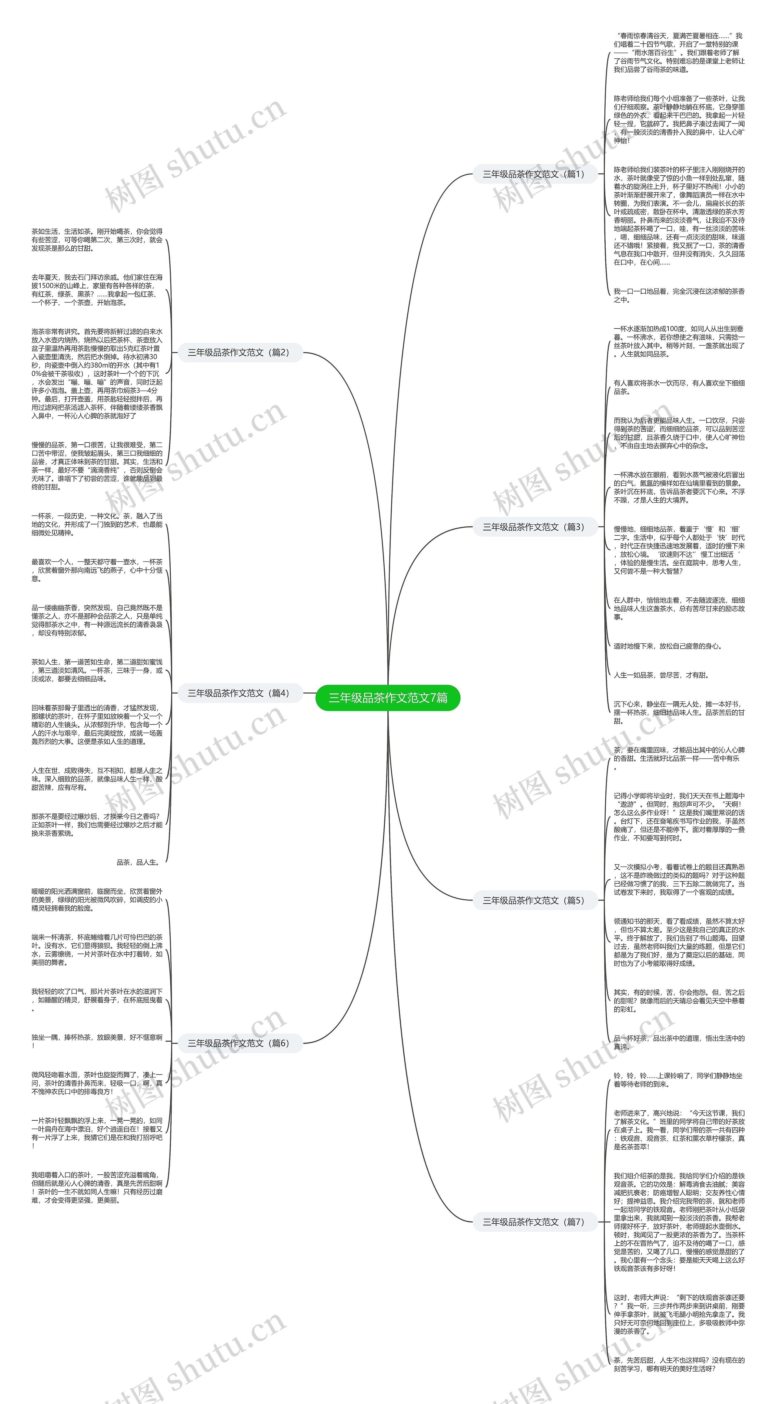 三年级品茶作文范文7篇思维导图