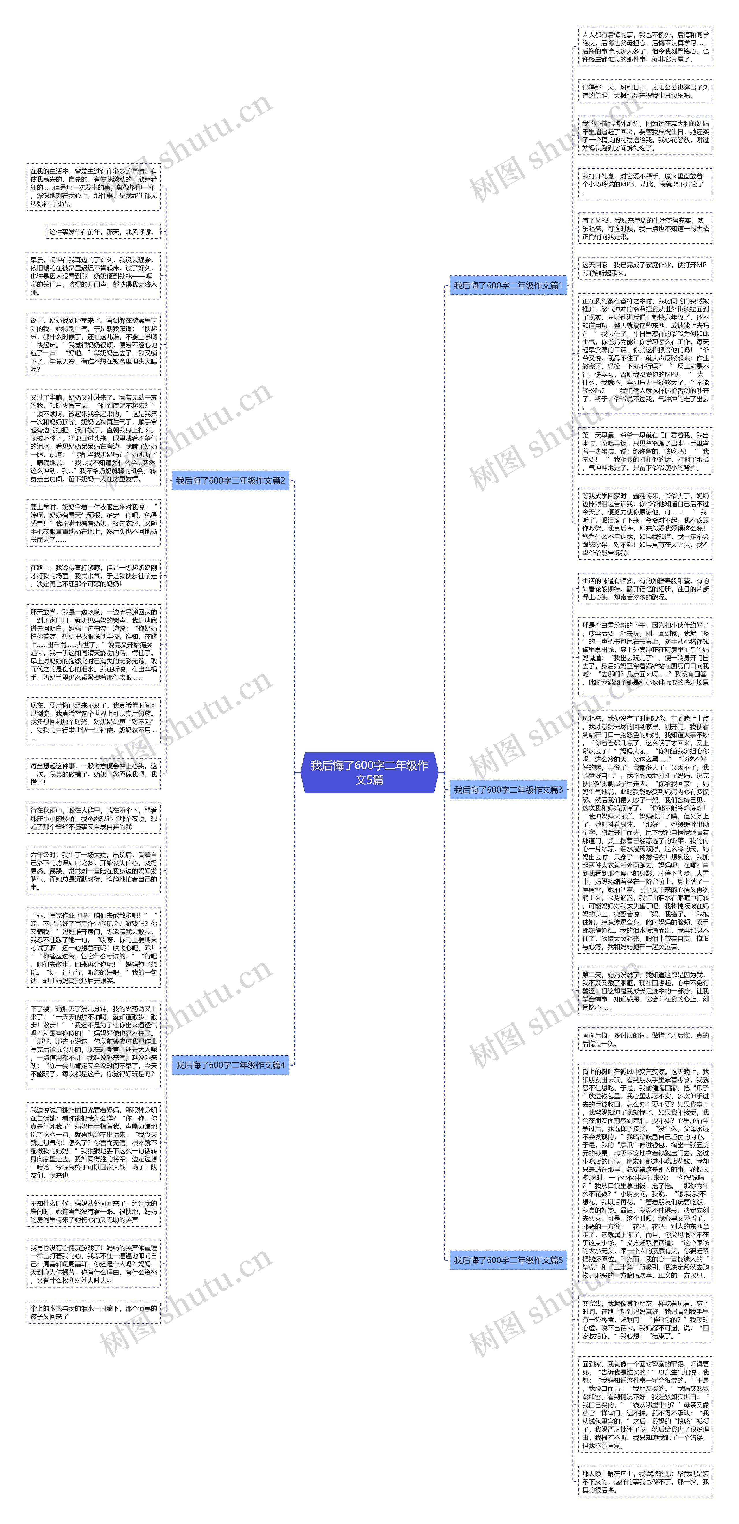 我后悔了600字二年级作文5篇思维导图