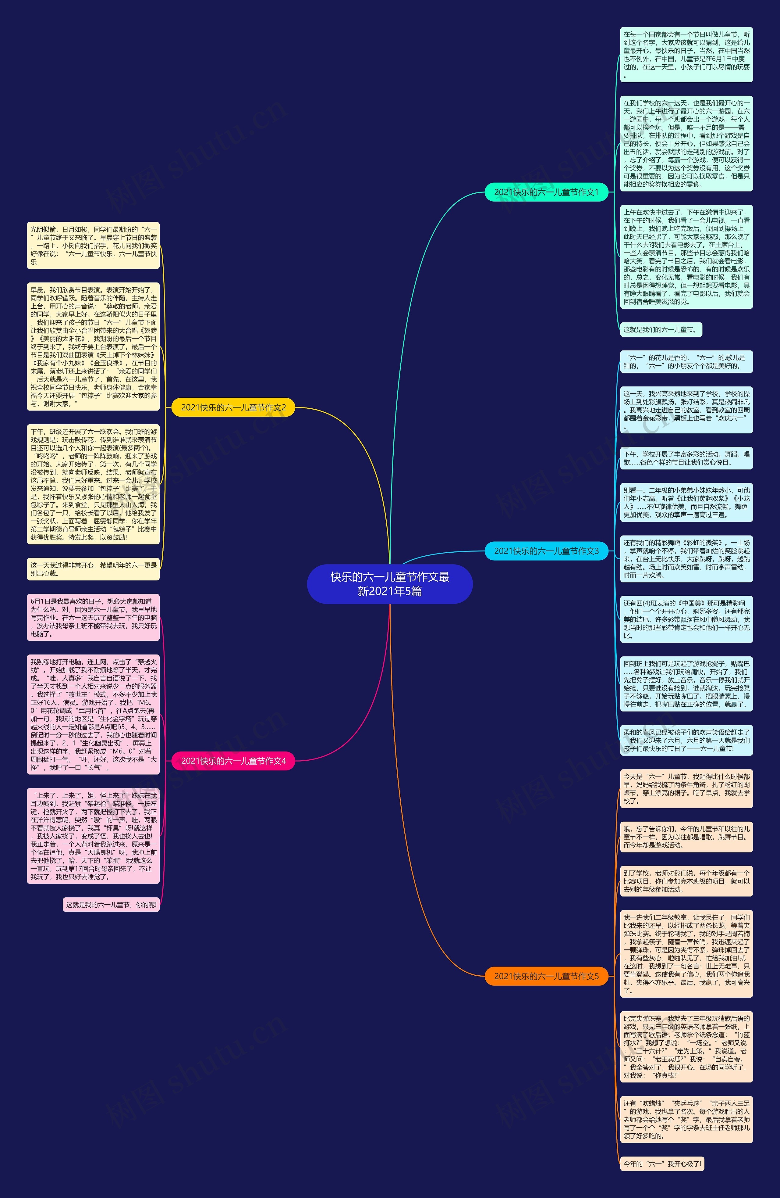 快乐的六一儿童节作文最新2021年5篇思维导图