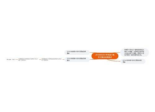 2016年6月大学英语六级作文黄金定律盘点