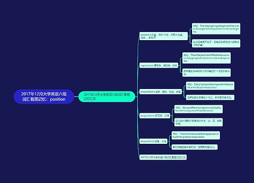 2017年12月大学英语六级词汇看图记忆：position