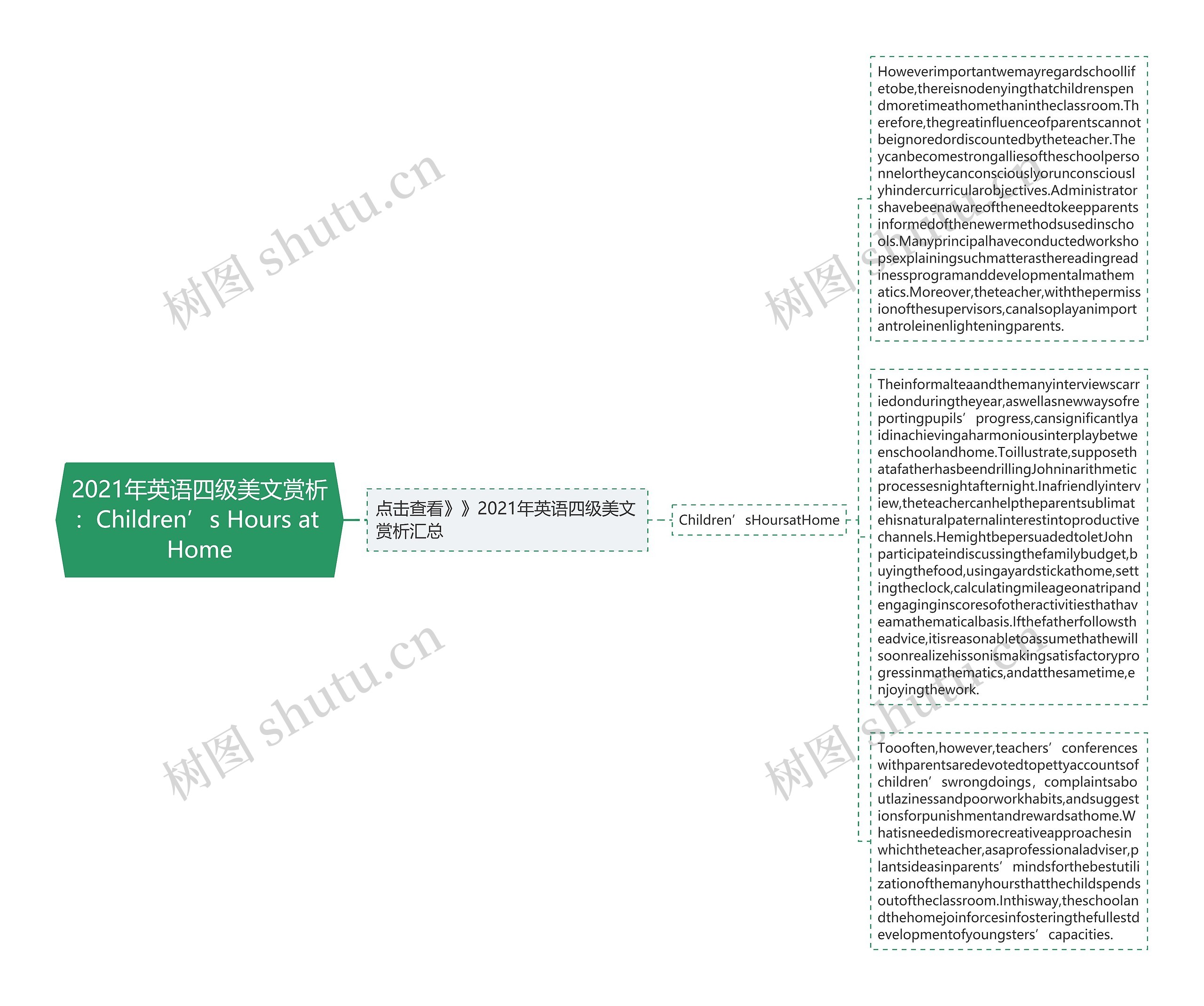 2021年英语四级美文赏析：Children’s Hours at Home思维导图