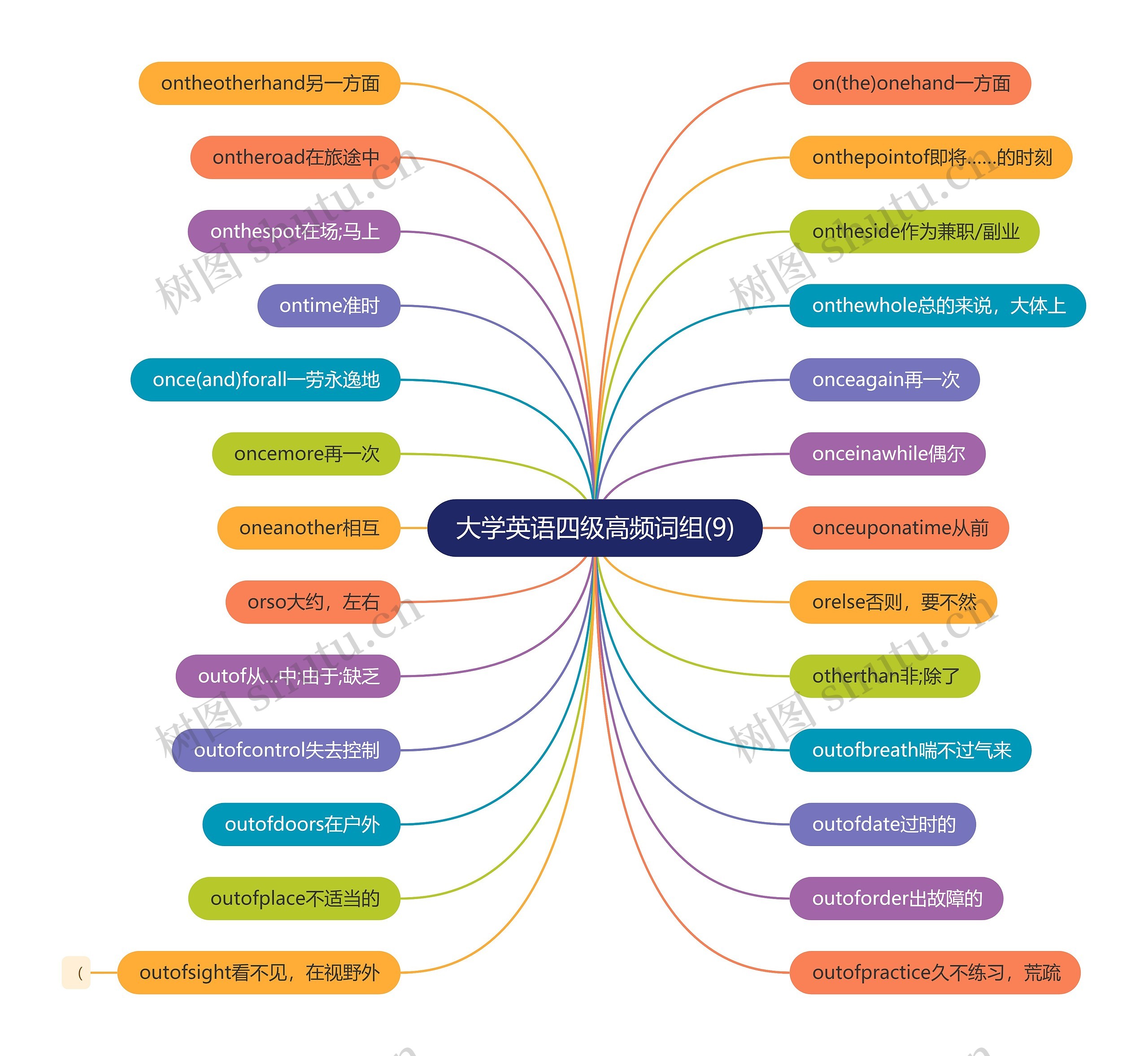 大学英语四级高频词组(9) 大学英语四级高频词组(9)