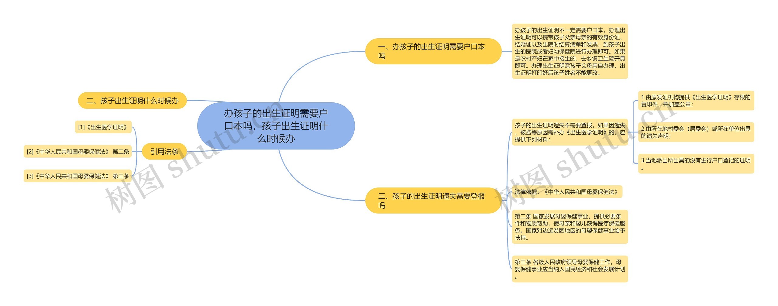 办孩子的出生证明需要户口本吗，孩子出生证明什么时候办