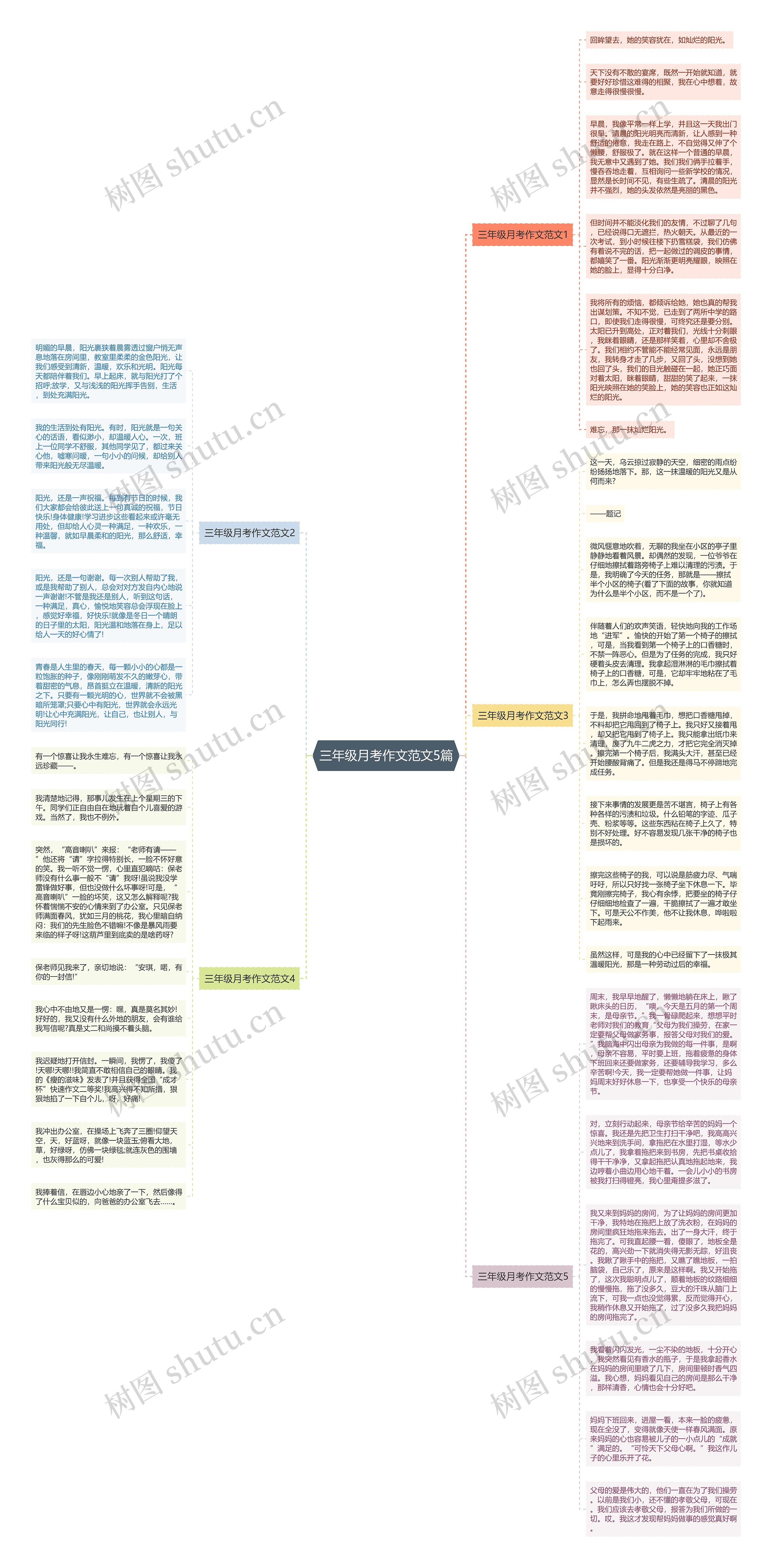 三年级月考作文范文5篇思维导图