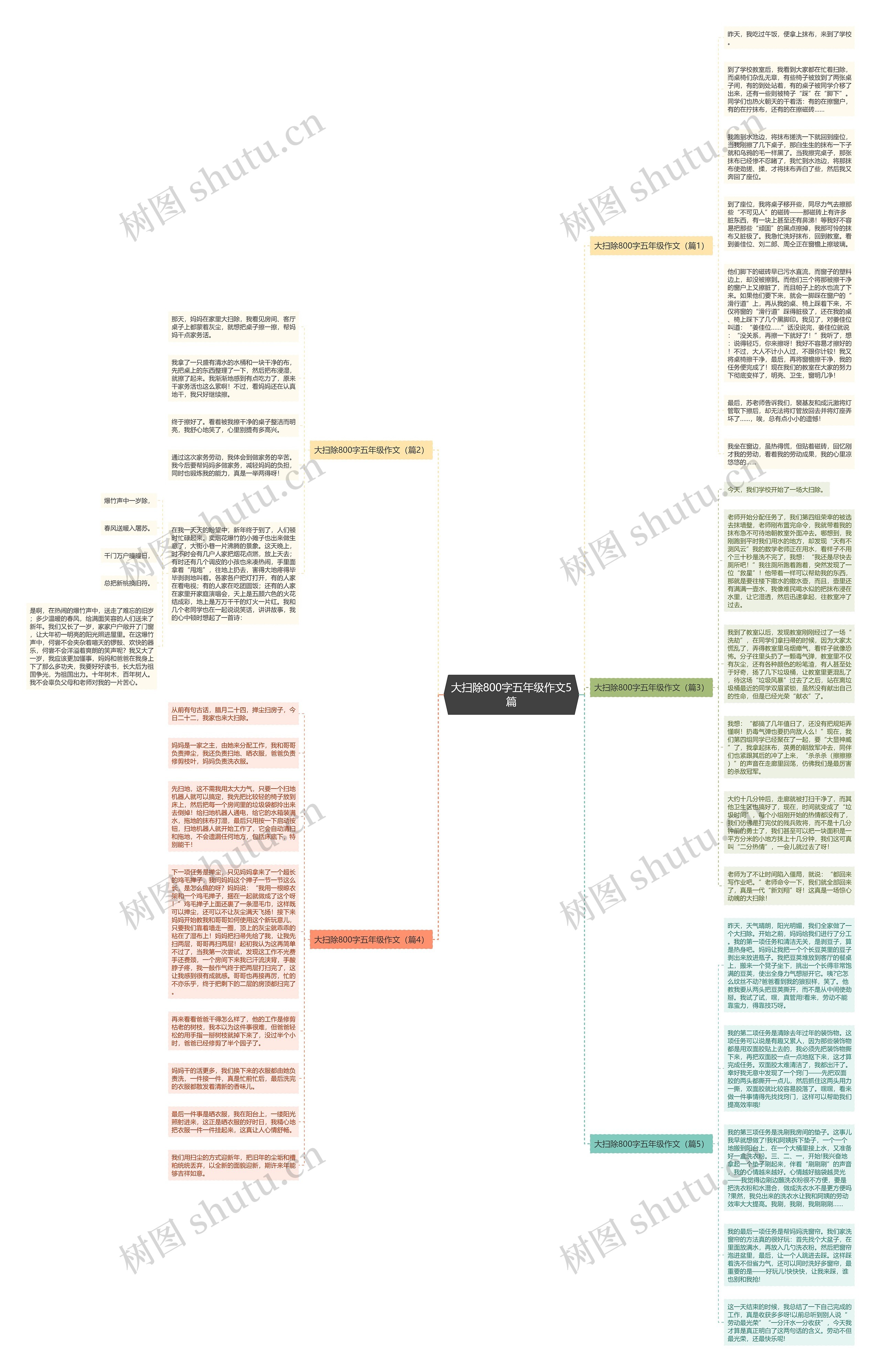 大扫除800字五年级作文5篇思维导图